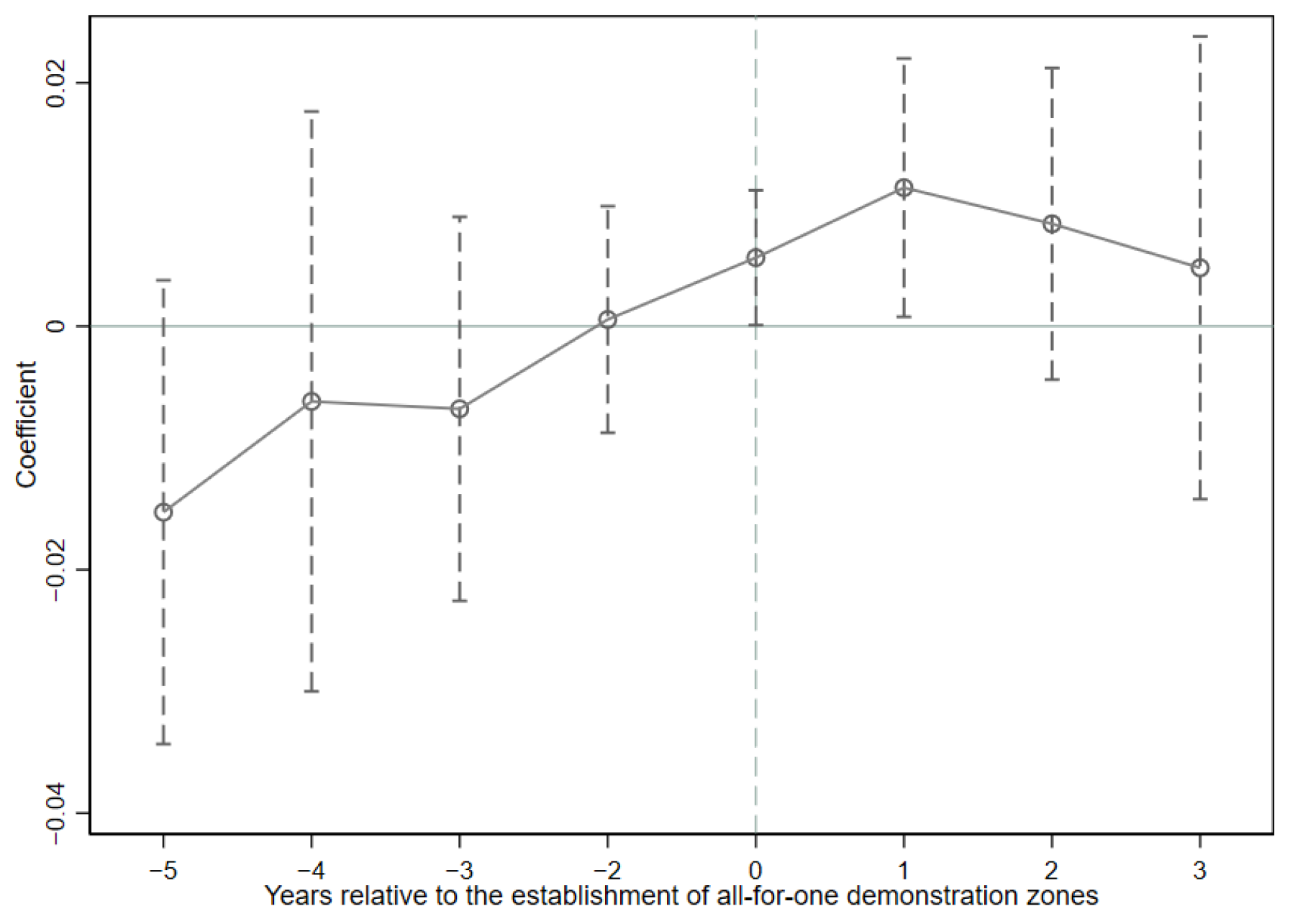 Sustainability 15 11626 g003
