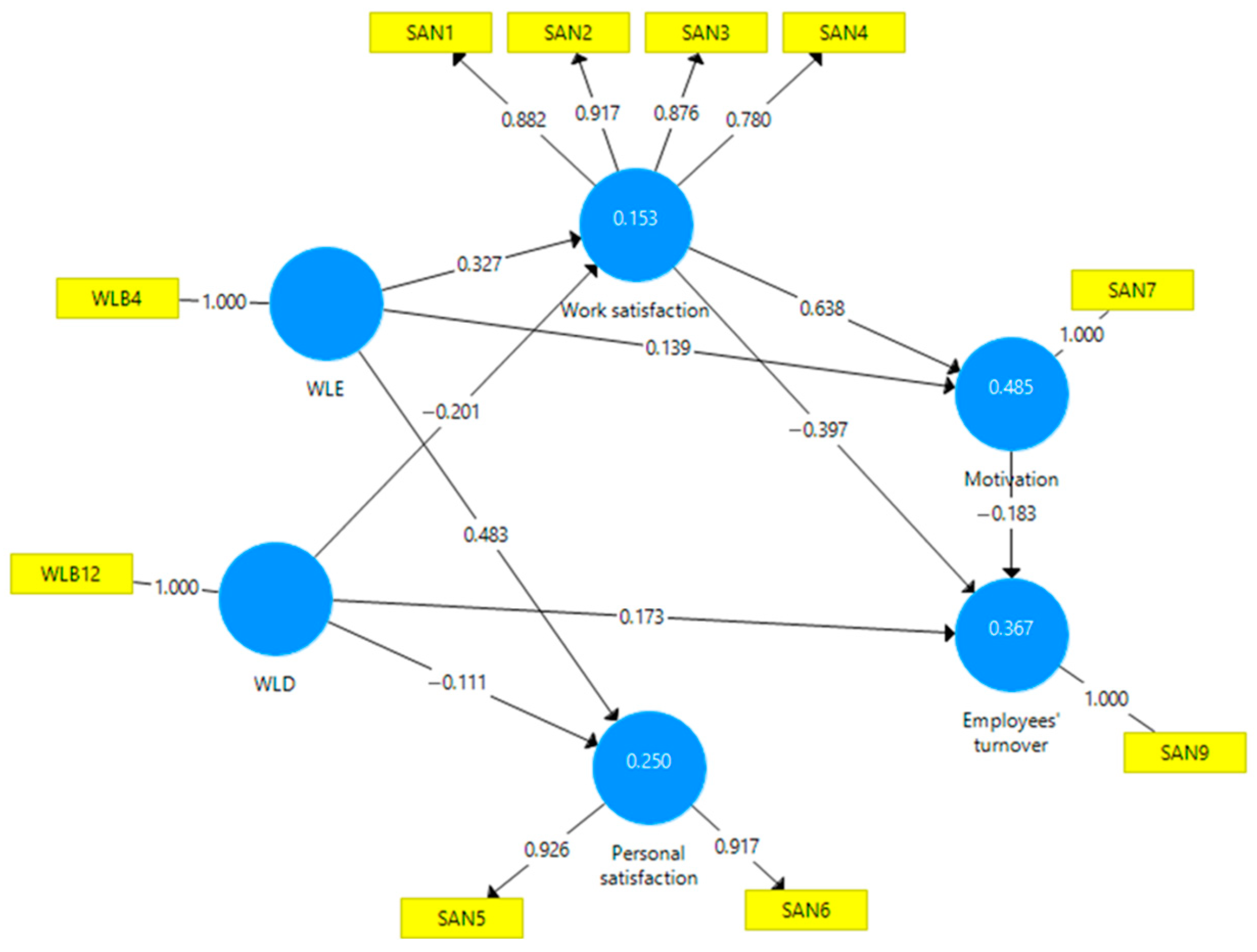 Work-Life Balance and Employee Satisfaction during COVID-19 Pandemic