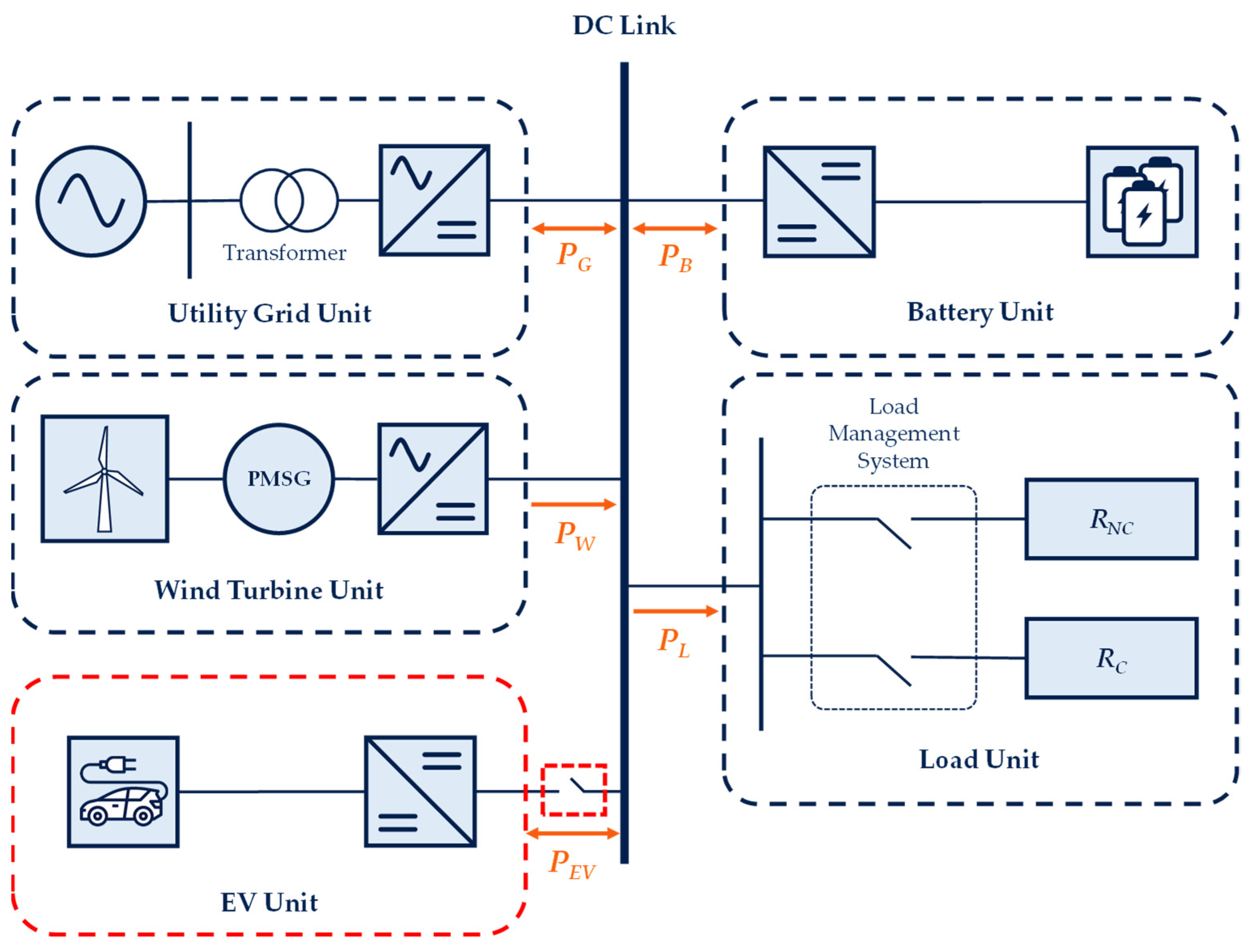 Sustainability 15 11635 g001