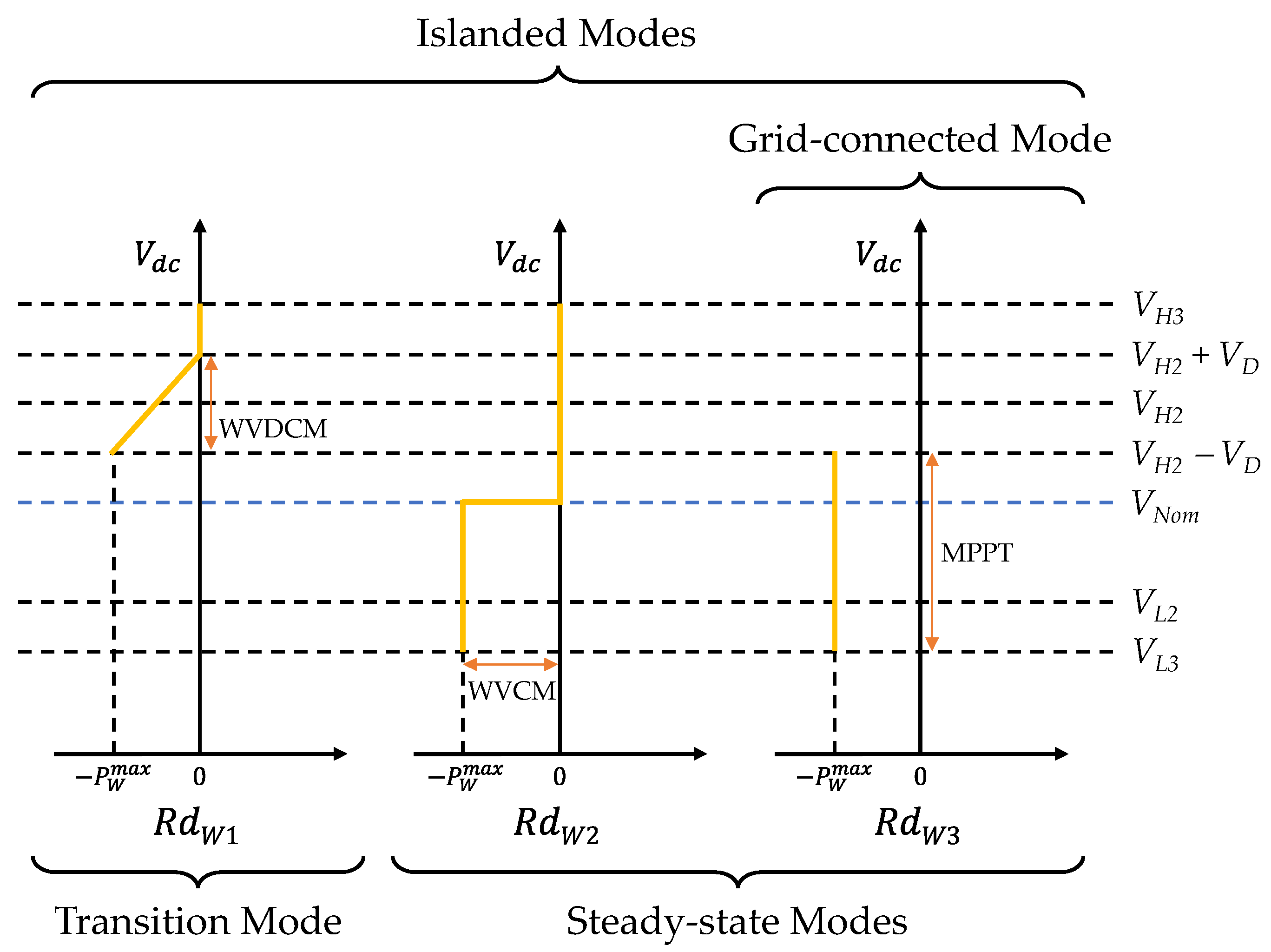 Sustainability 15 11635 g007