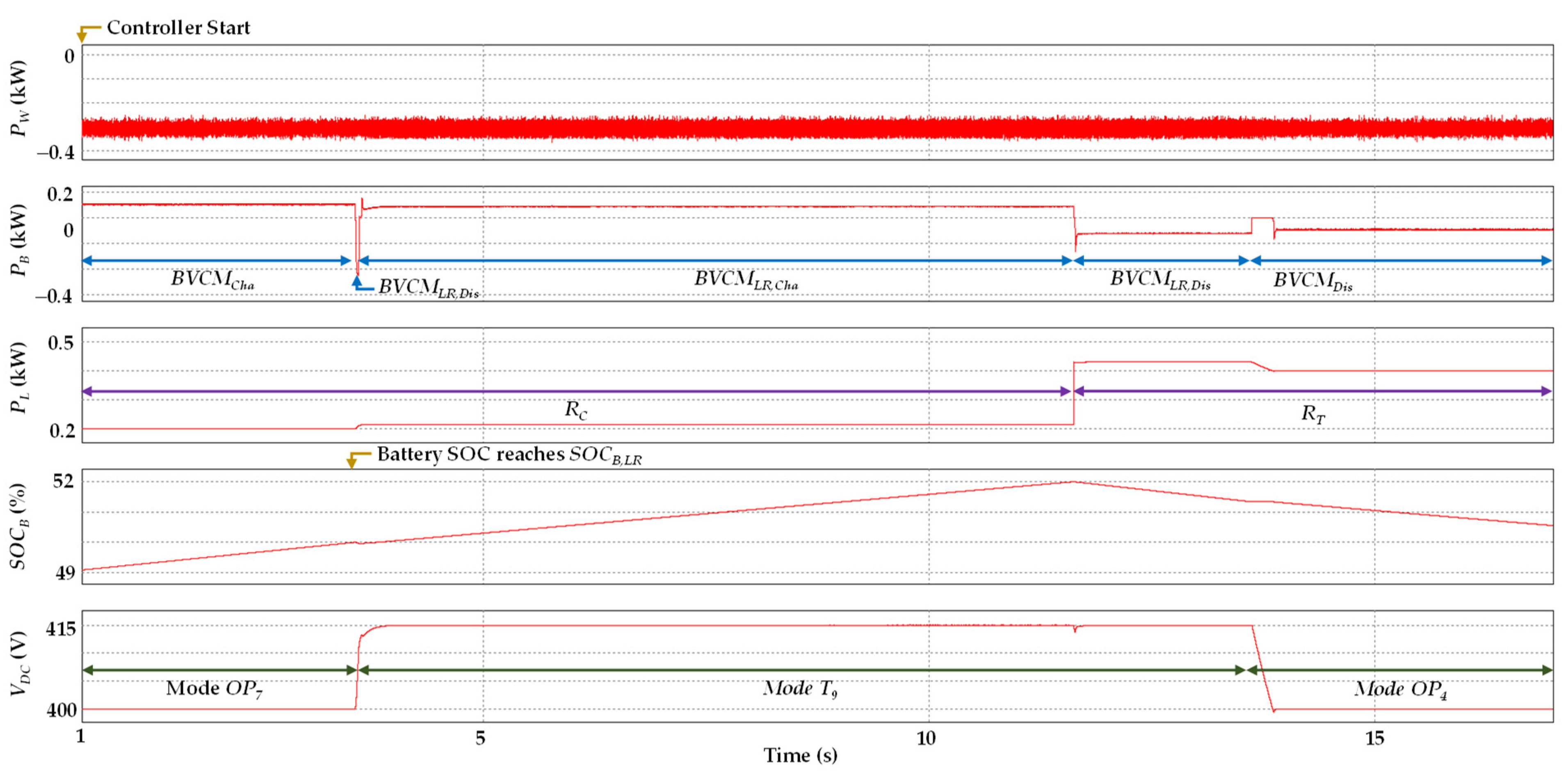 Sustainability 15 11635 g017