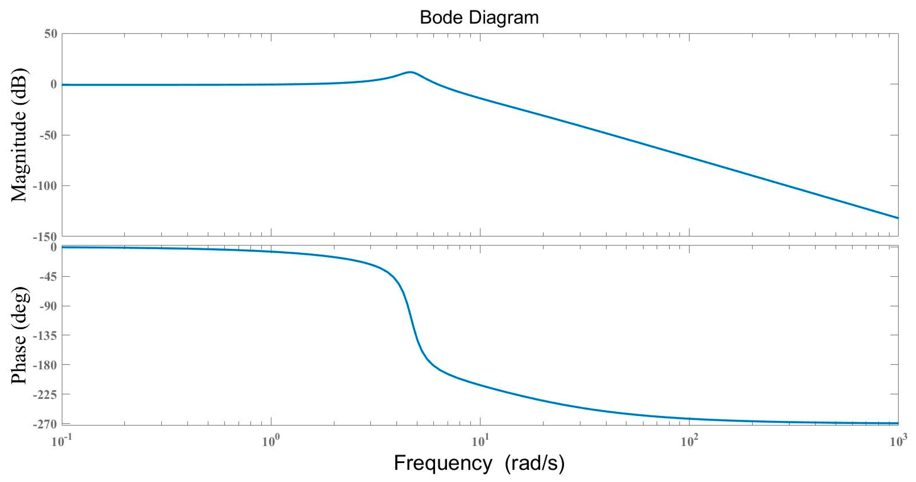 Sustainability 15 11640 g003