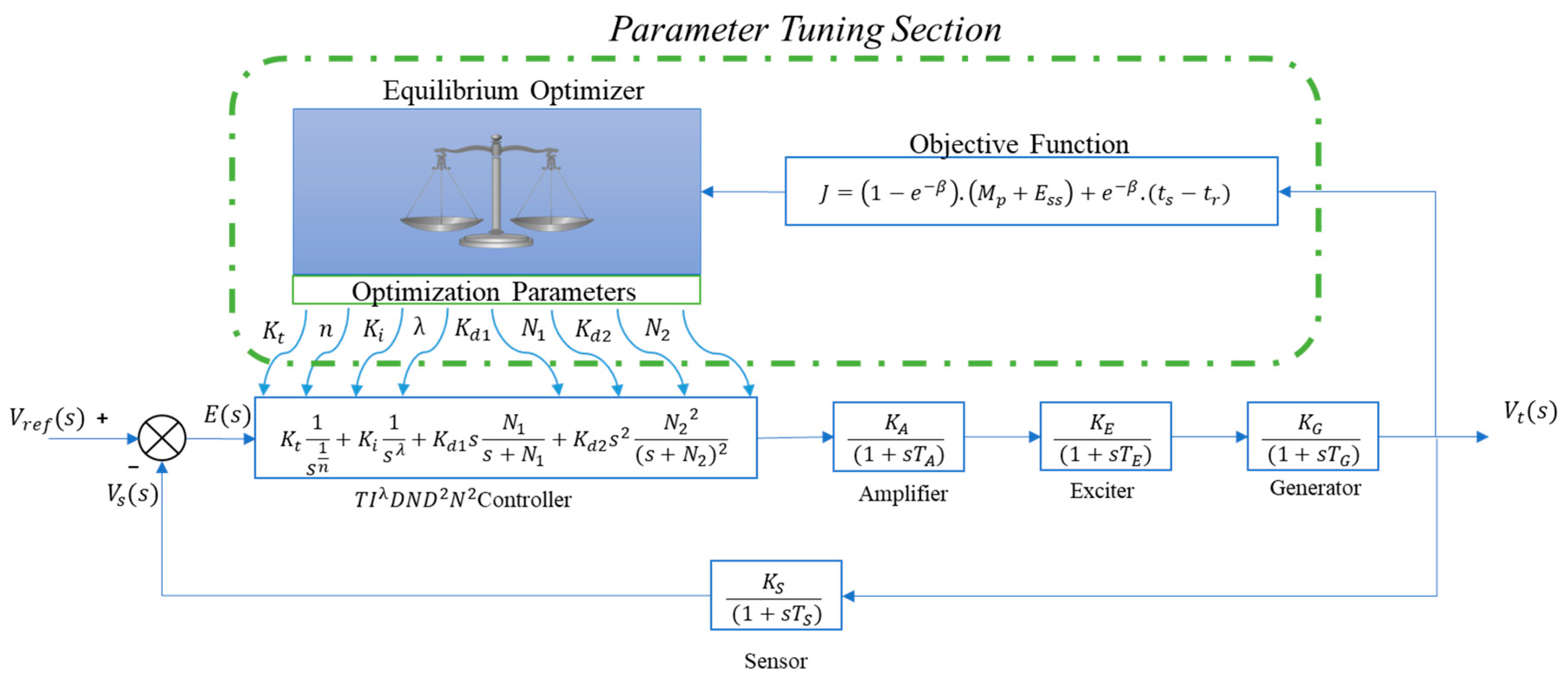 Sustainability 15 11640 g004