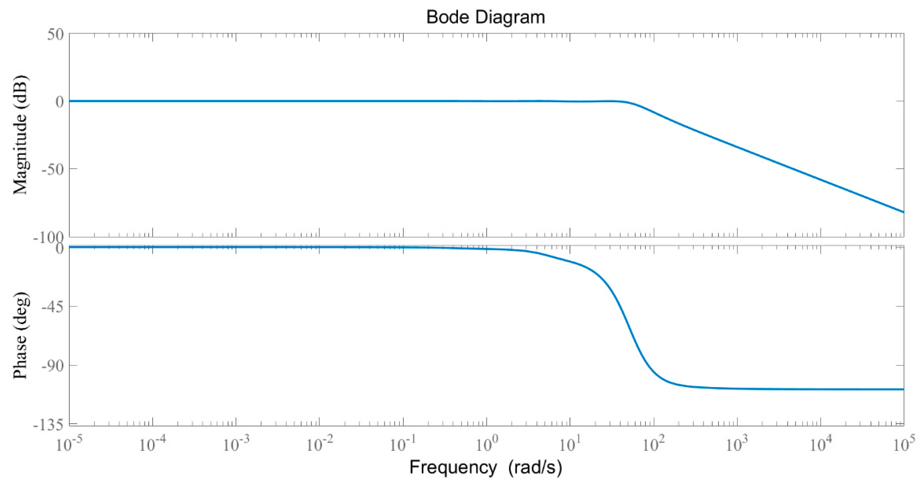 Sustainability 15 11640 g007