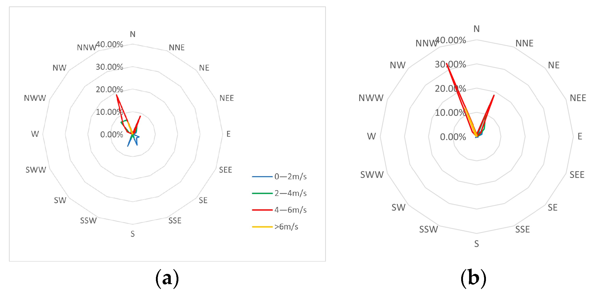 Sustainability 15 11642 g005