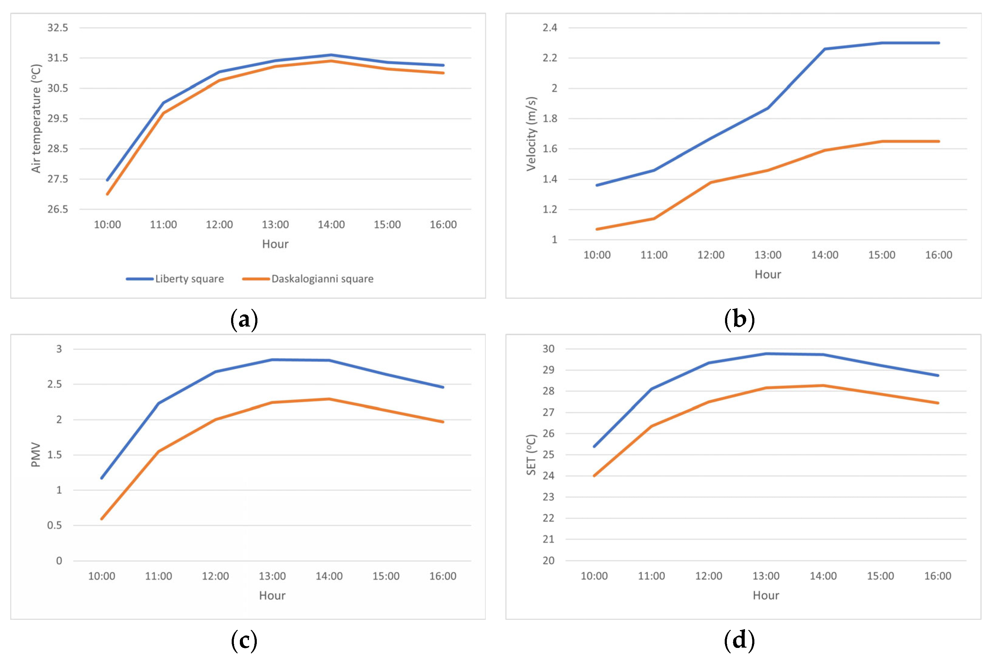 Sustainability 15 11642 g007