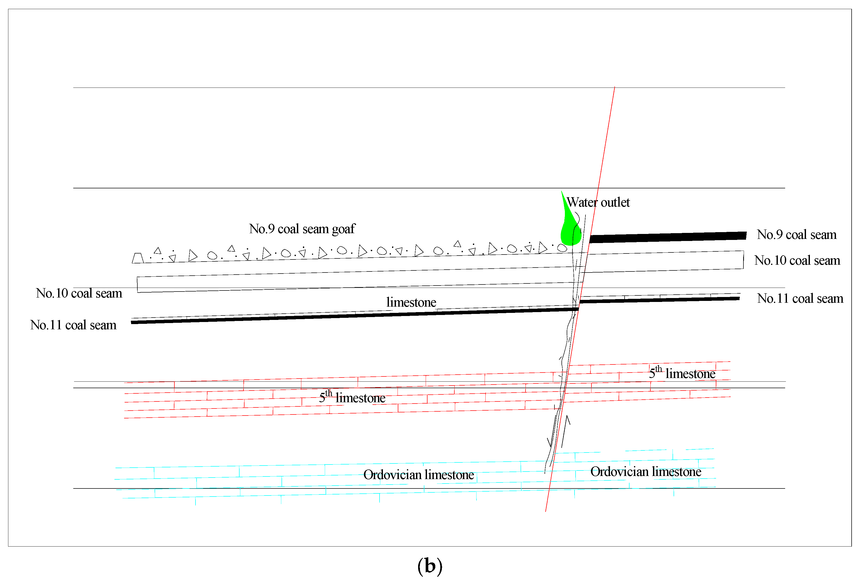 Sustainability 15 11646 g003b