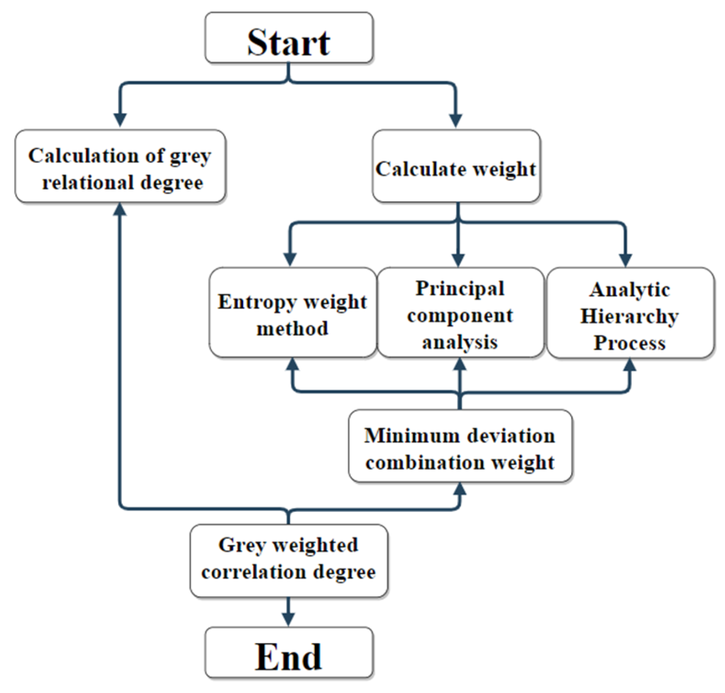 Sustainability 15 11646 g005