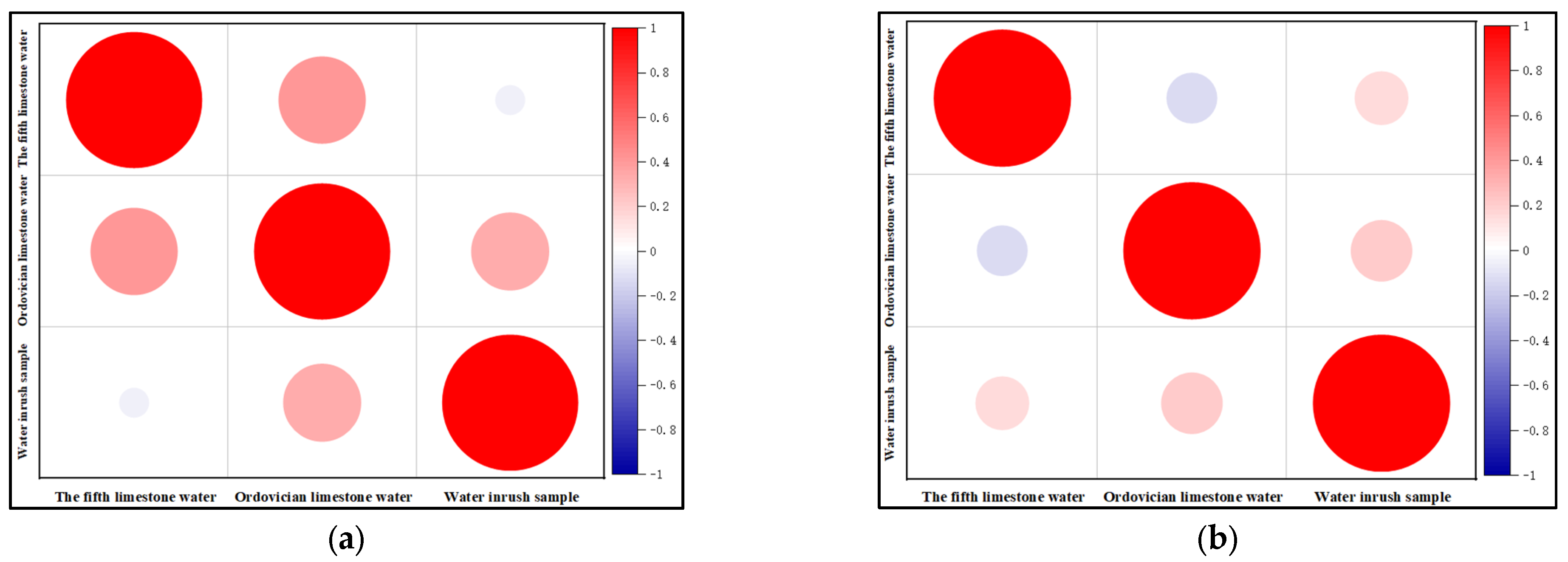 Sustainability 15 11646 g007a