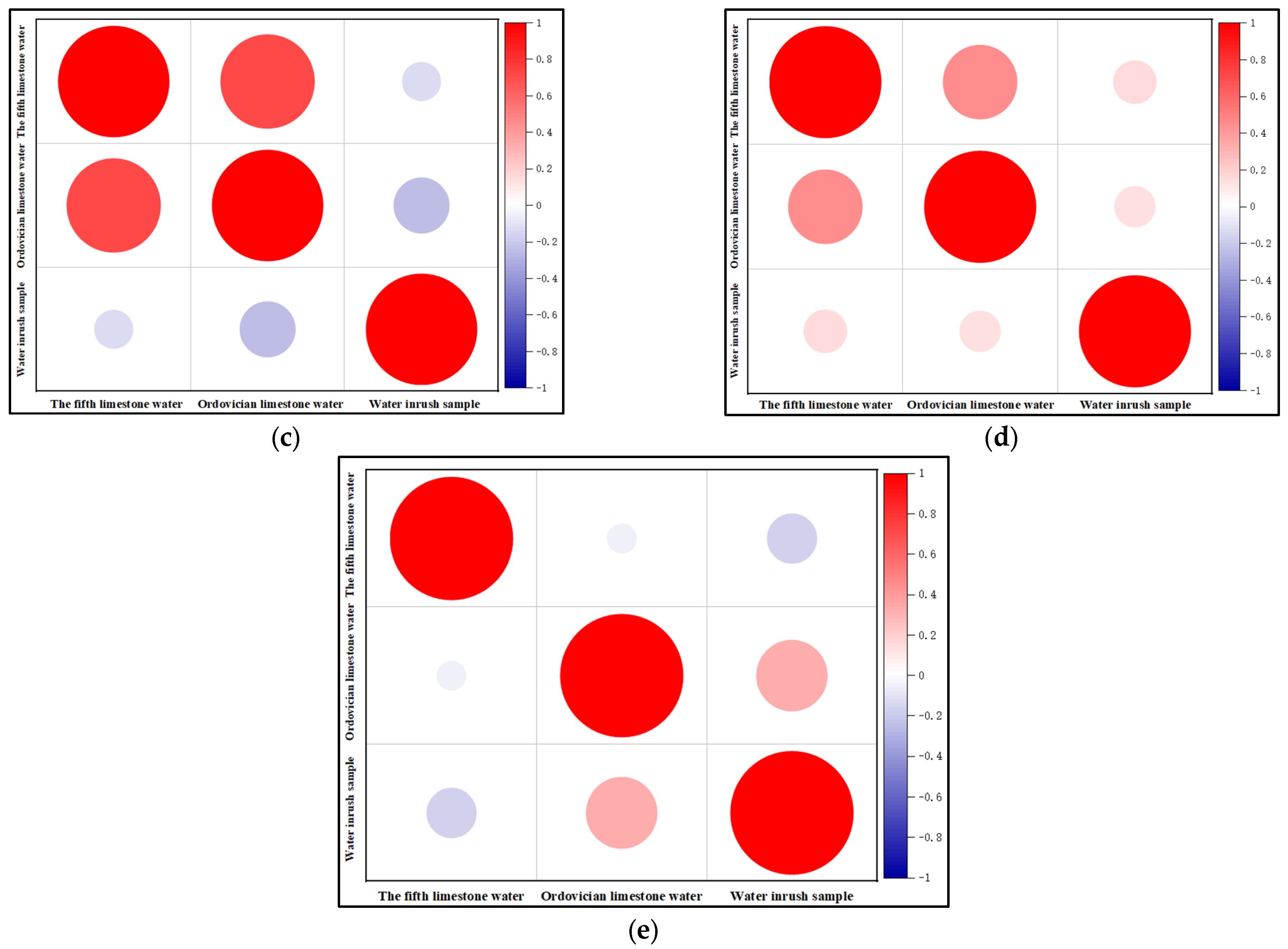 Sustainability 15 11646 g007b