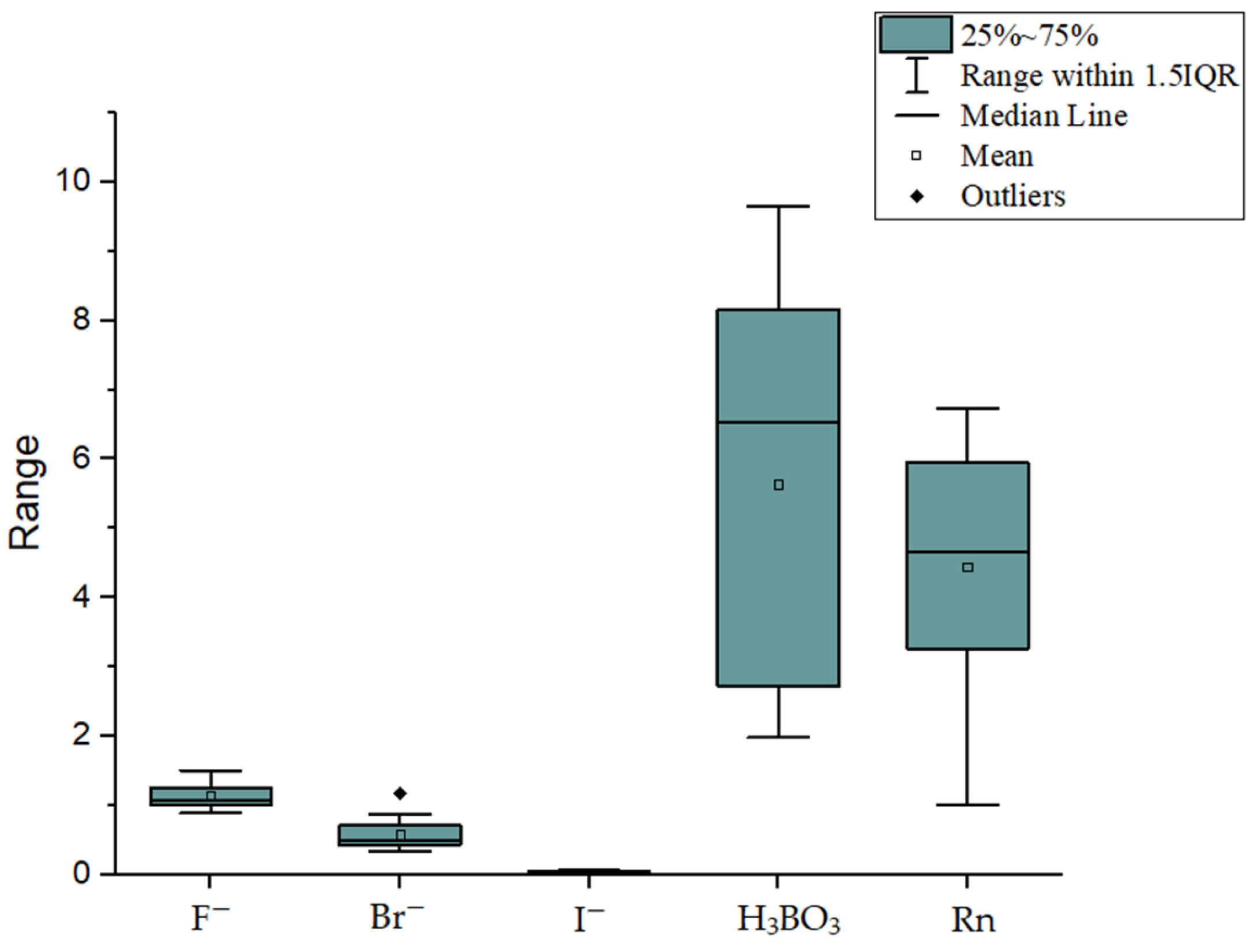 Sustainability 15 11646 g009