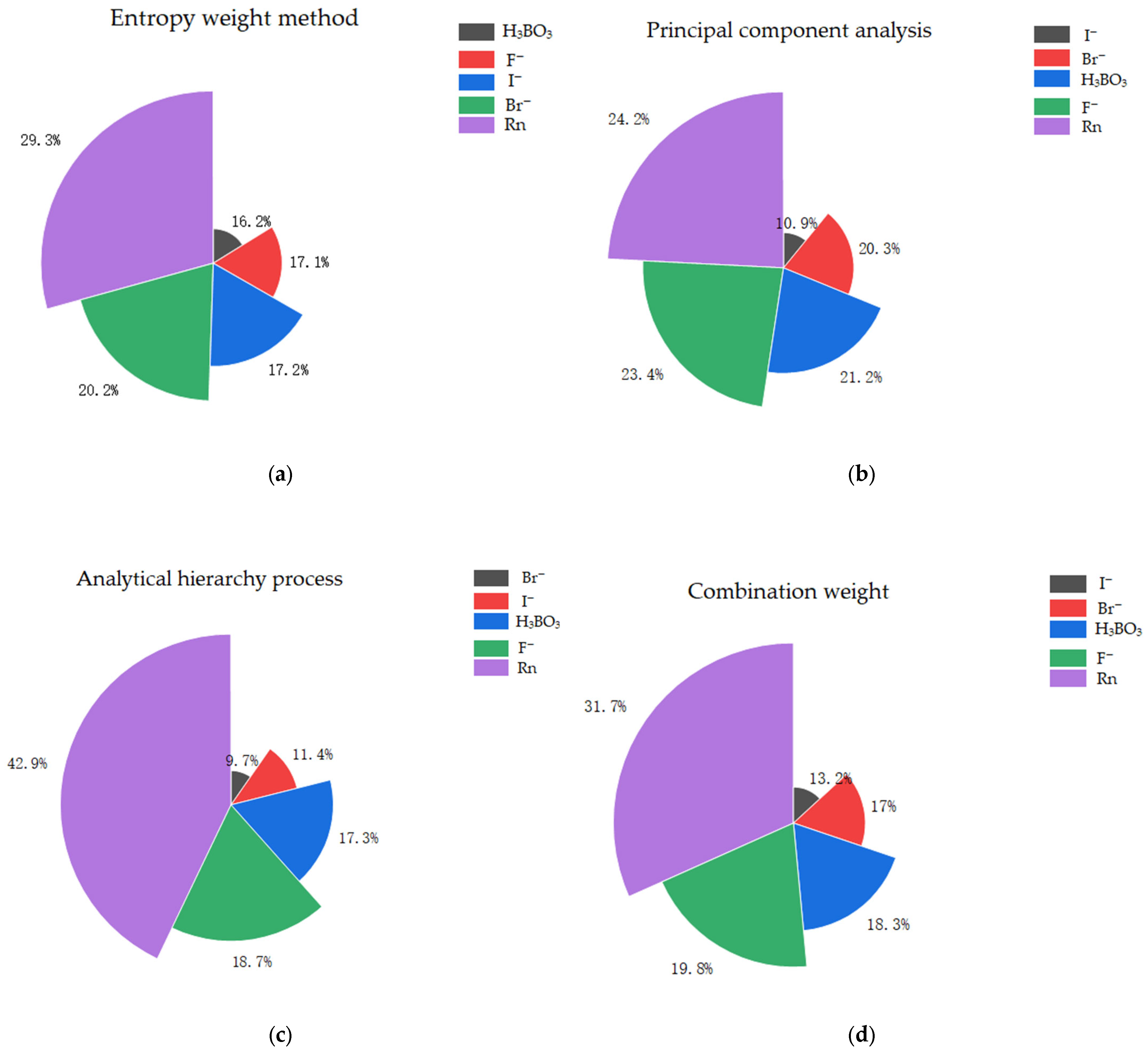 Sustainability 15 11646 g010