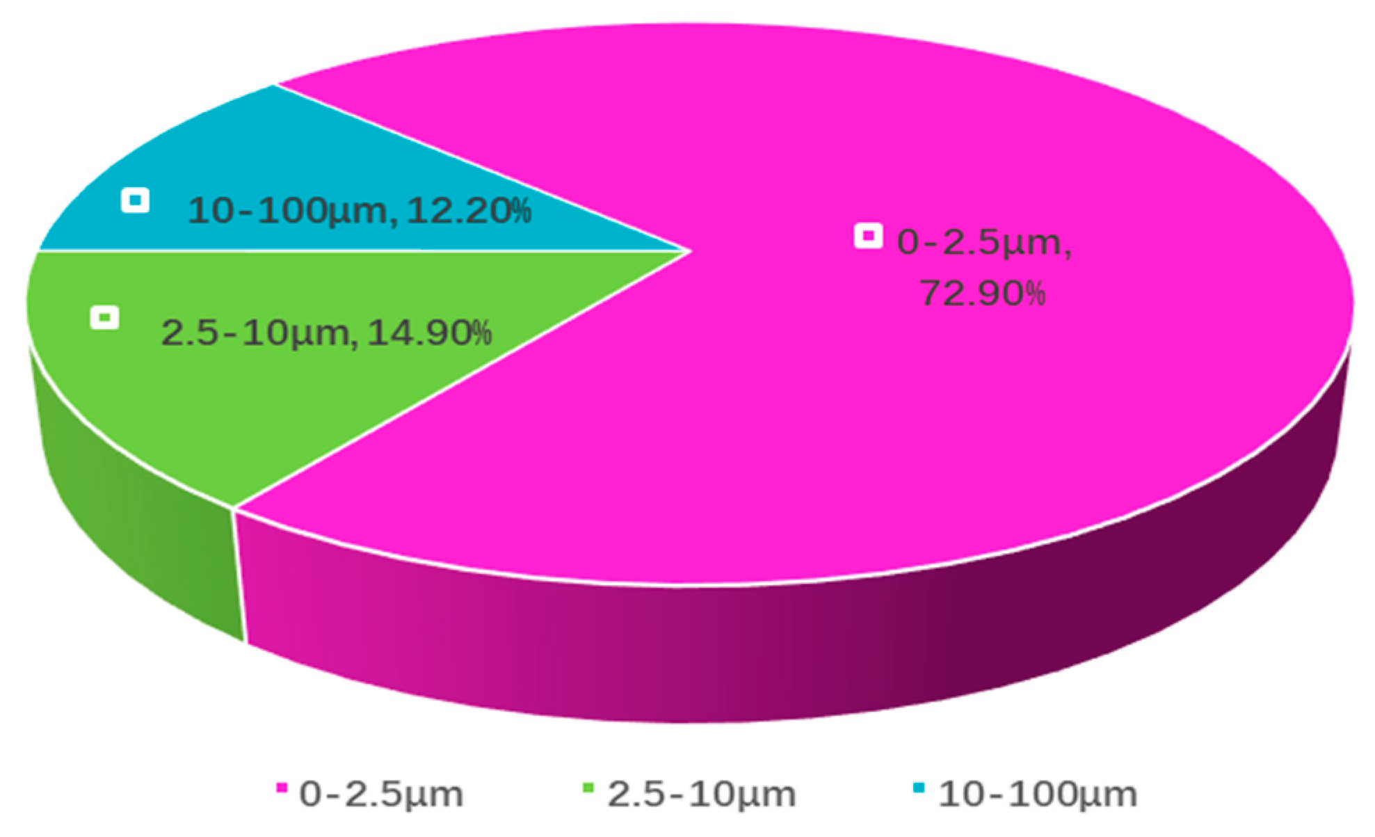 Sustainability 15 11651 g007
