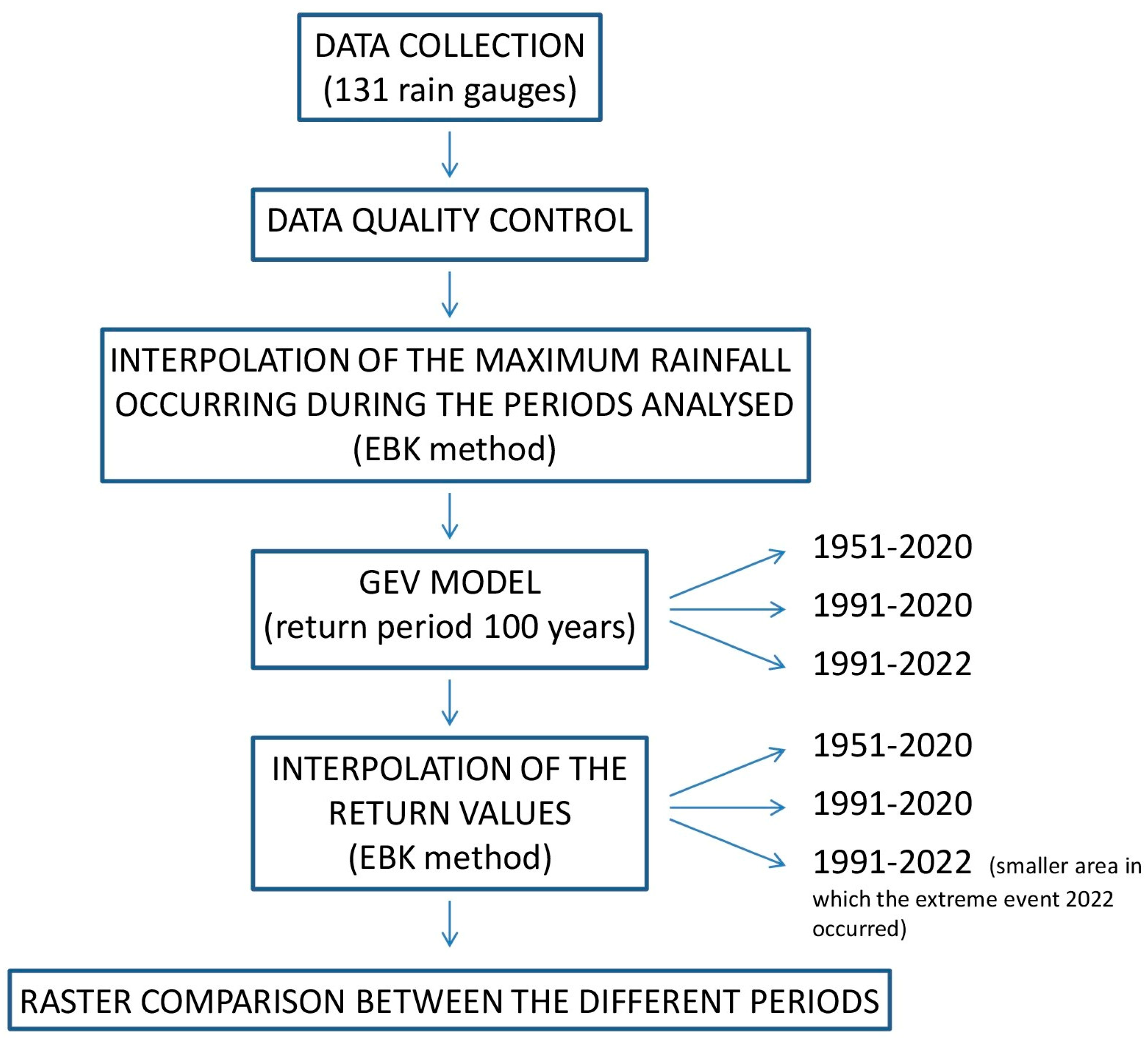 Sustainability 15 11656 g003