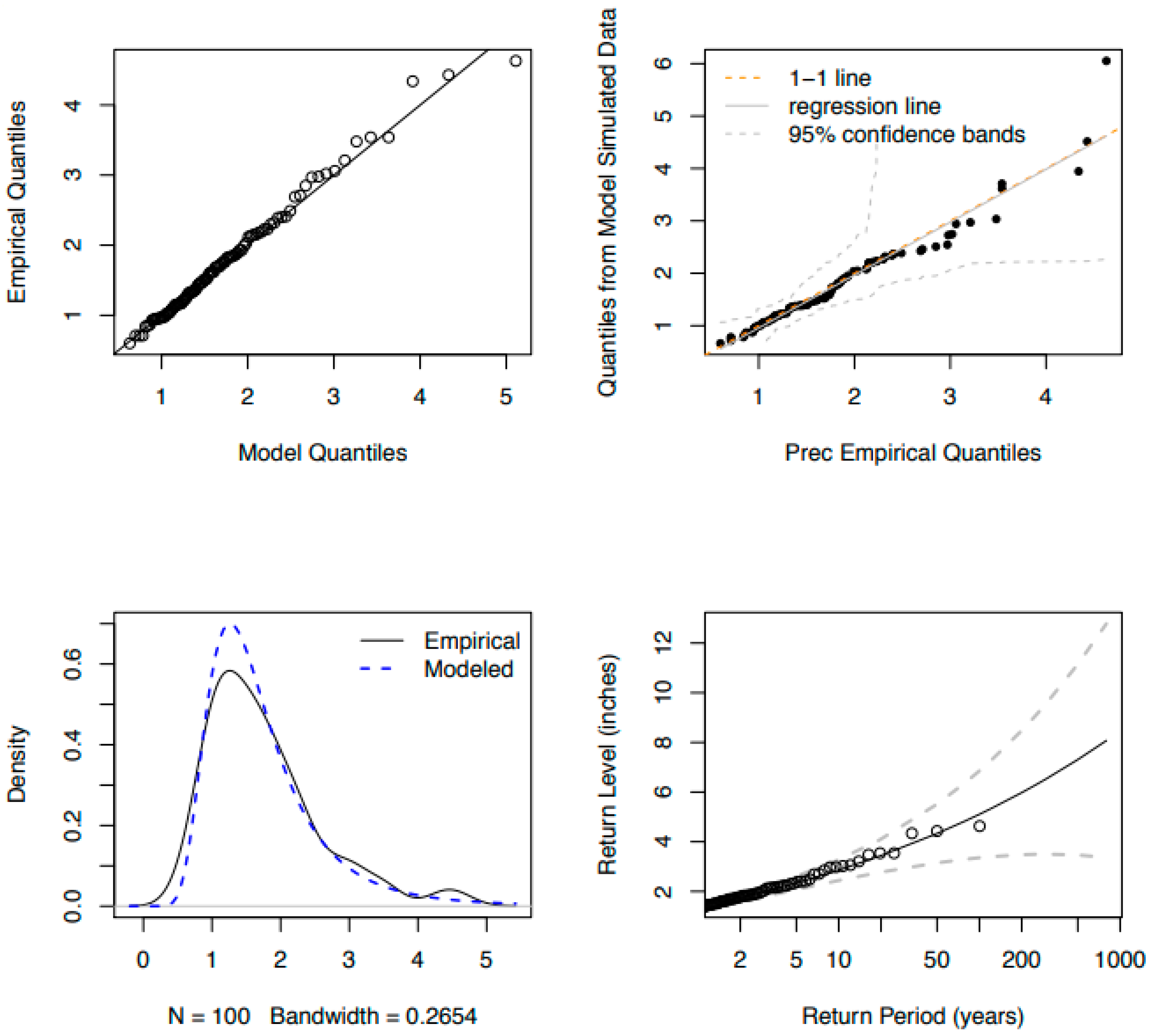 Sustainability 15 11656 g005