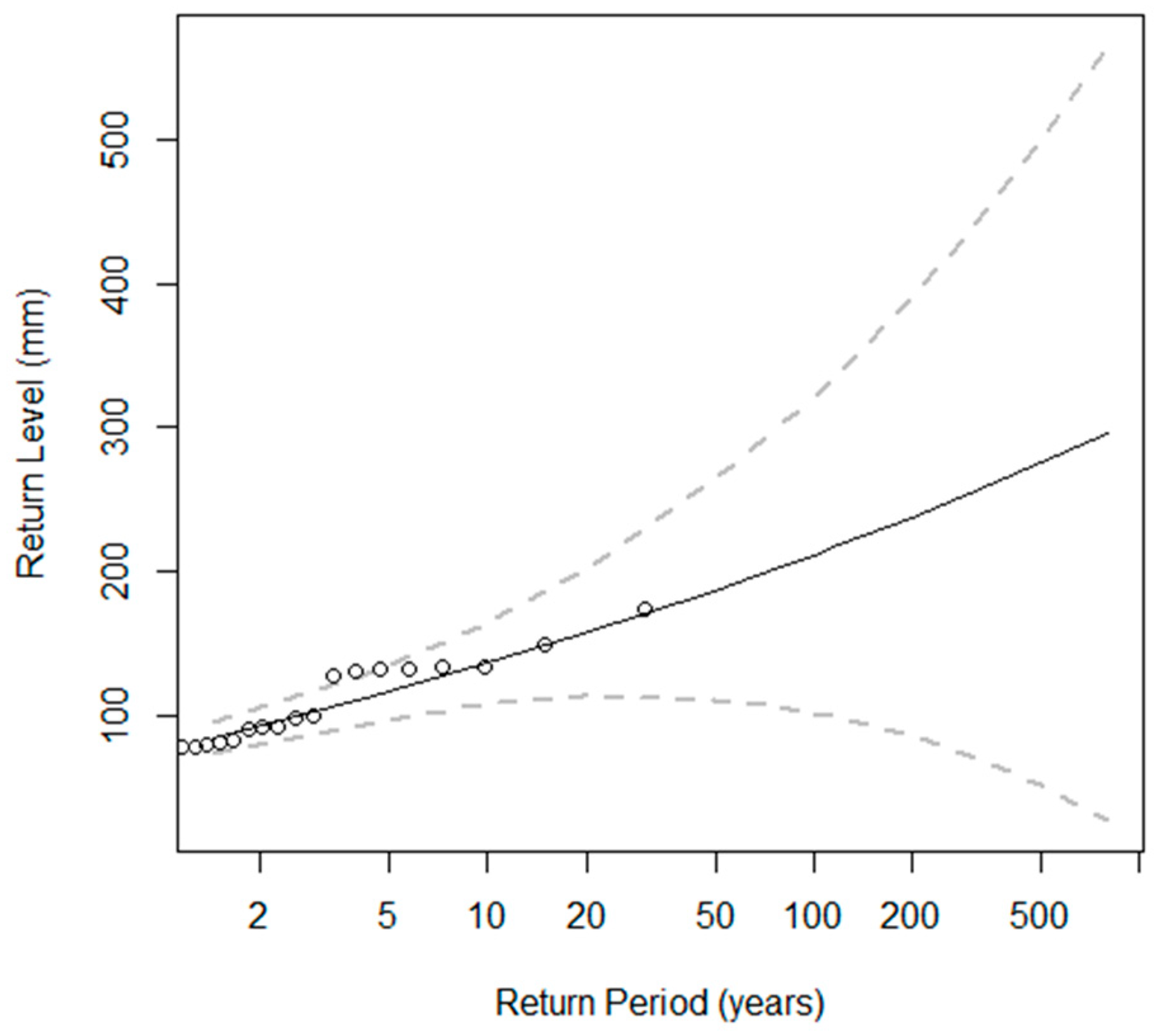 Sustainability 15 11656 g009
