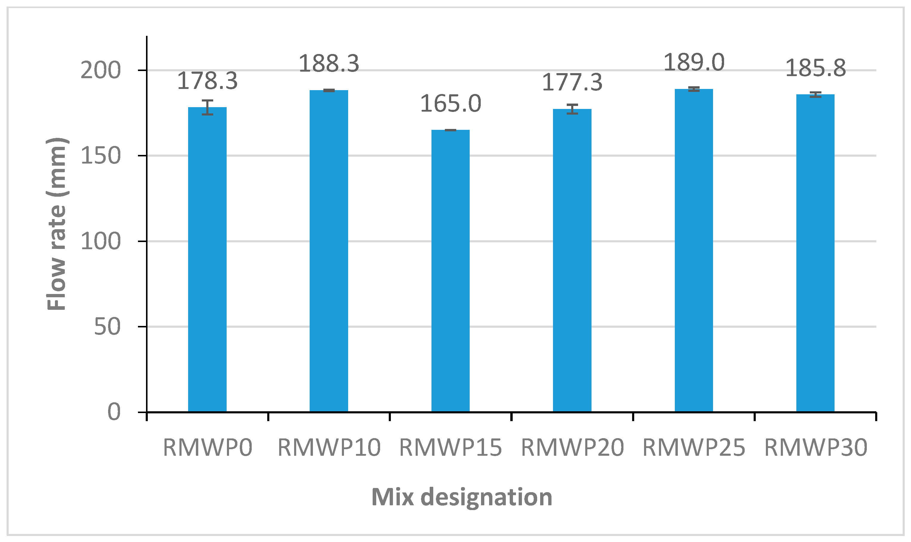 Sustainability 15 11659 g003