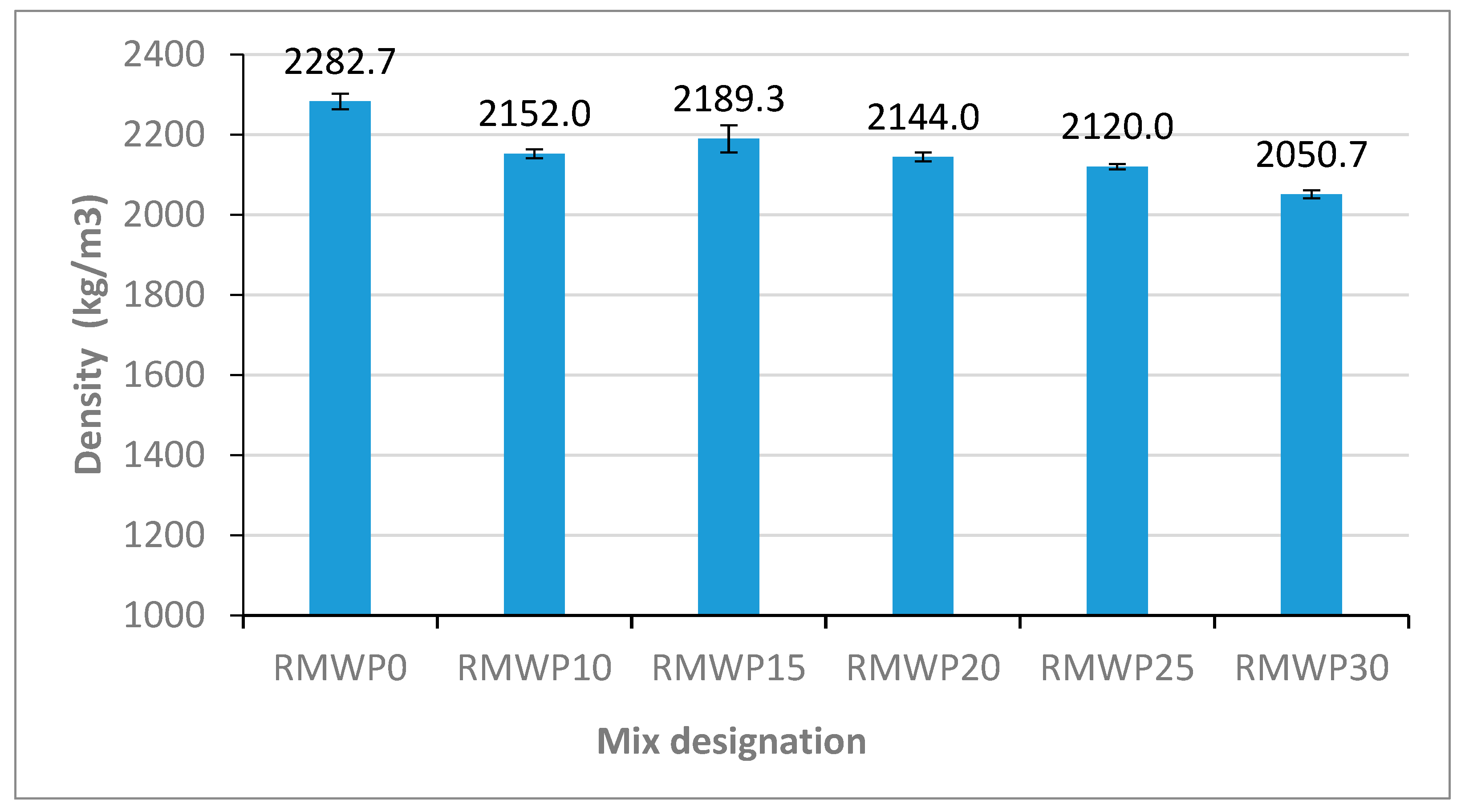 Sustainability 15 11659 g006