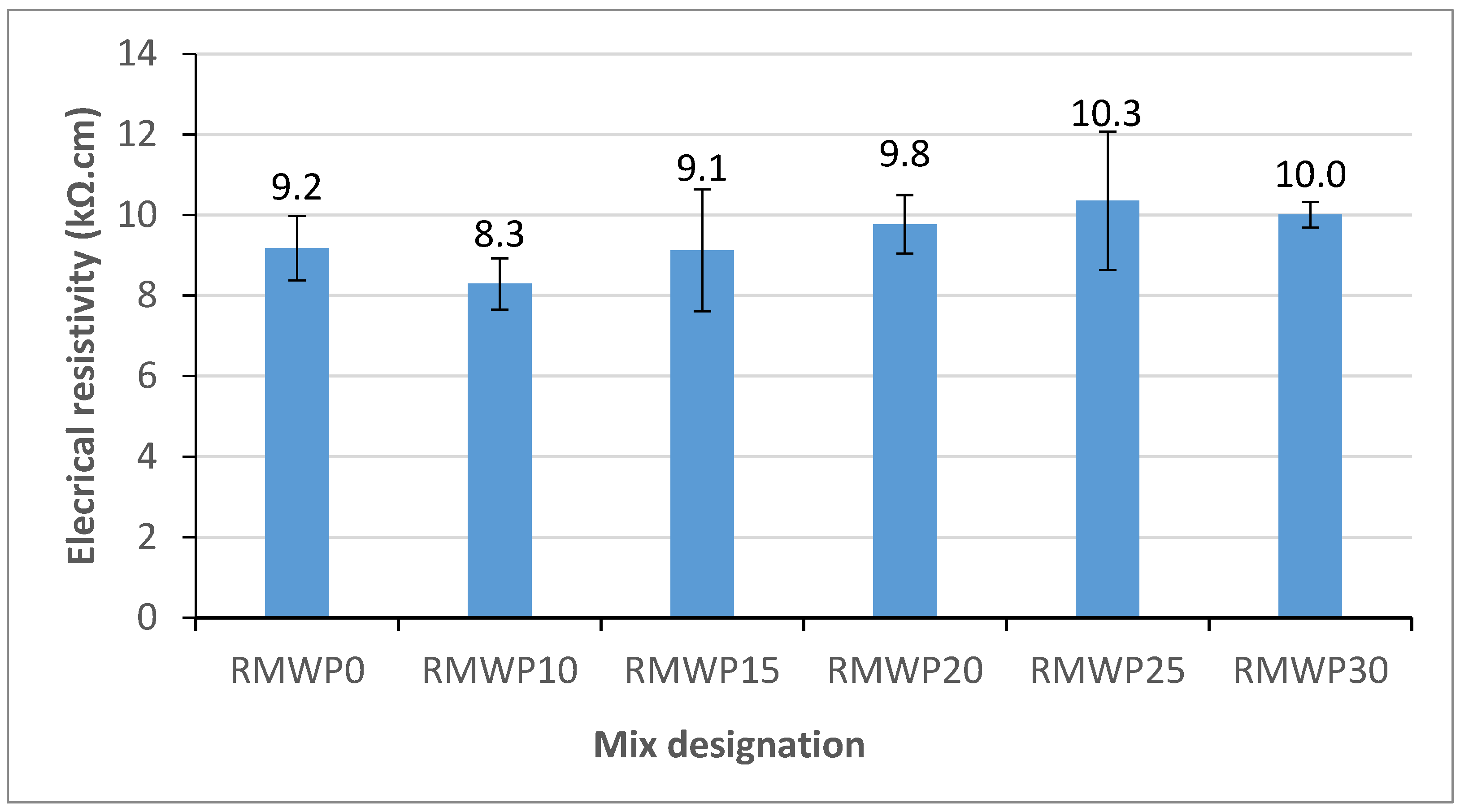 Sustainability 15 11659 g009