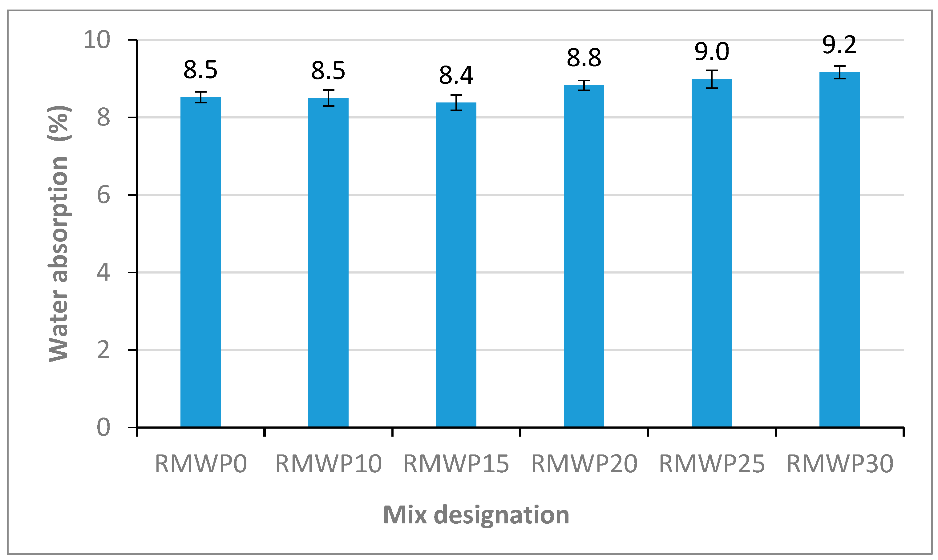 Sustainability 15 11659 g010