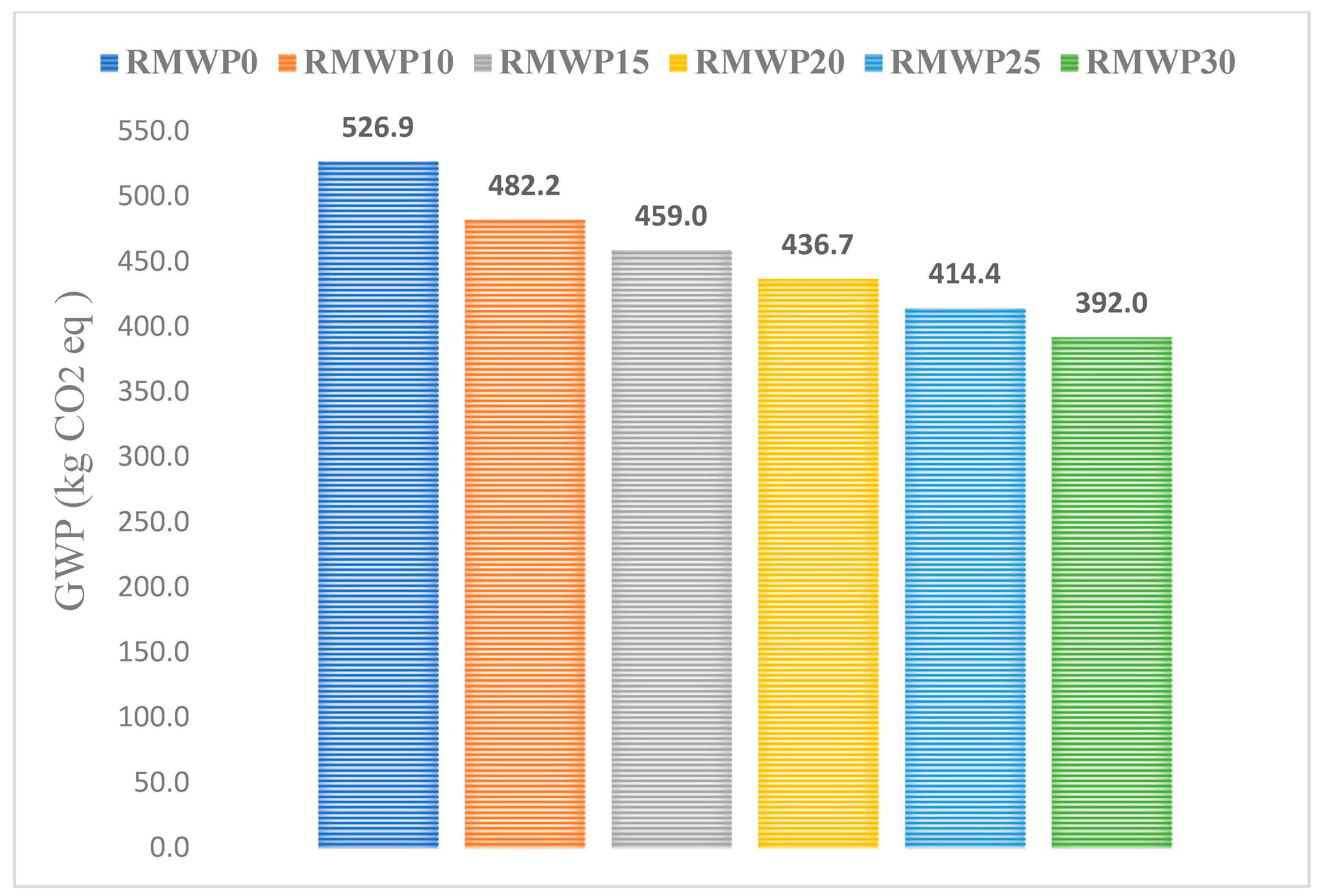 Sustainability 15 11659 g012