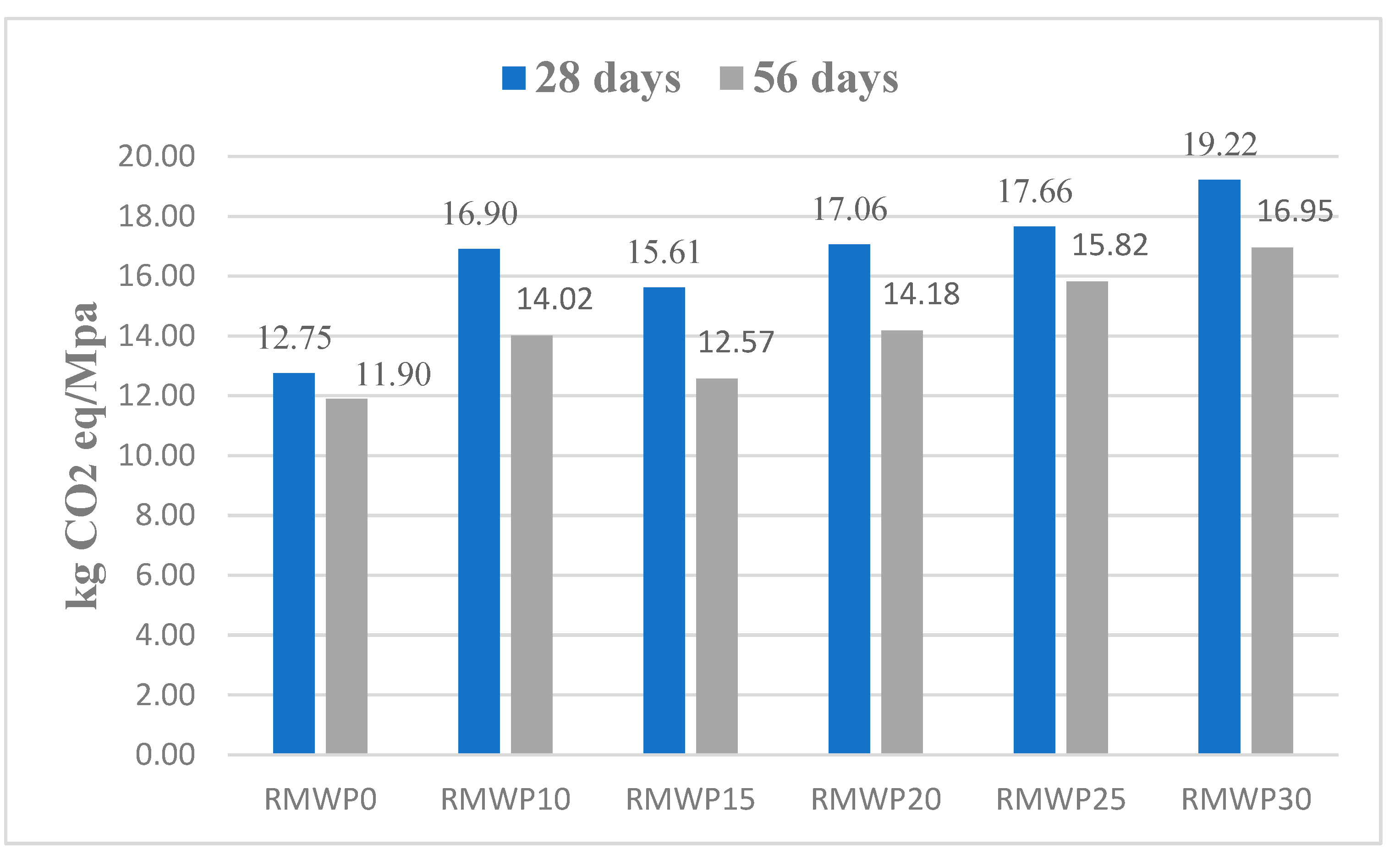 Sustainability 15 11659 g013
