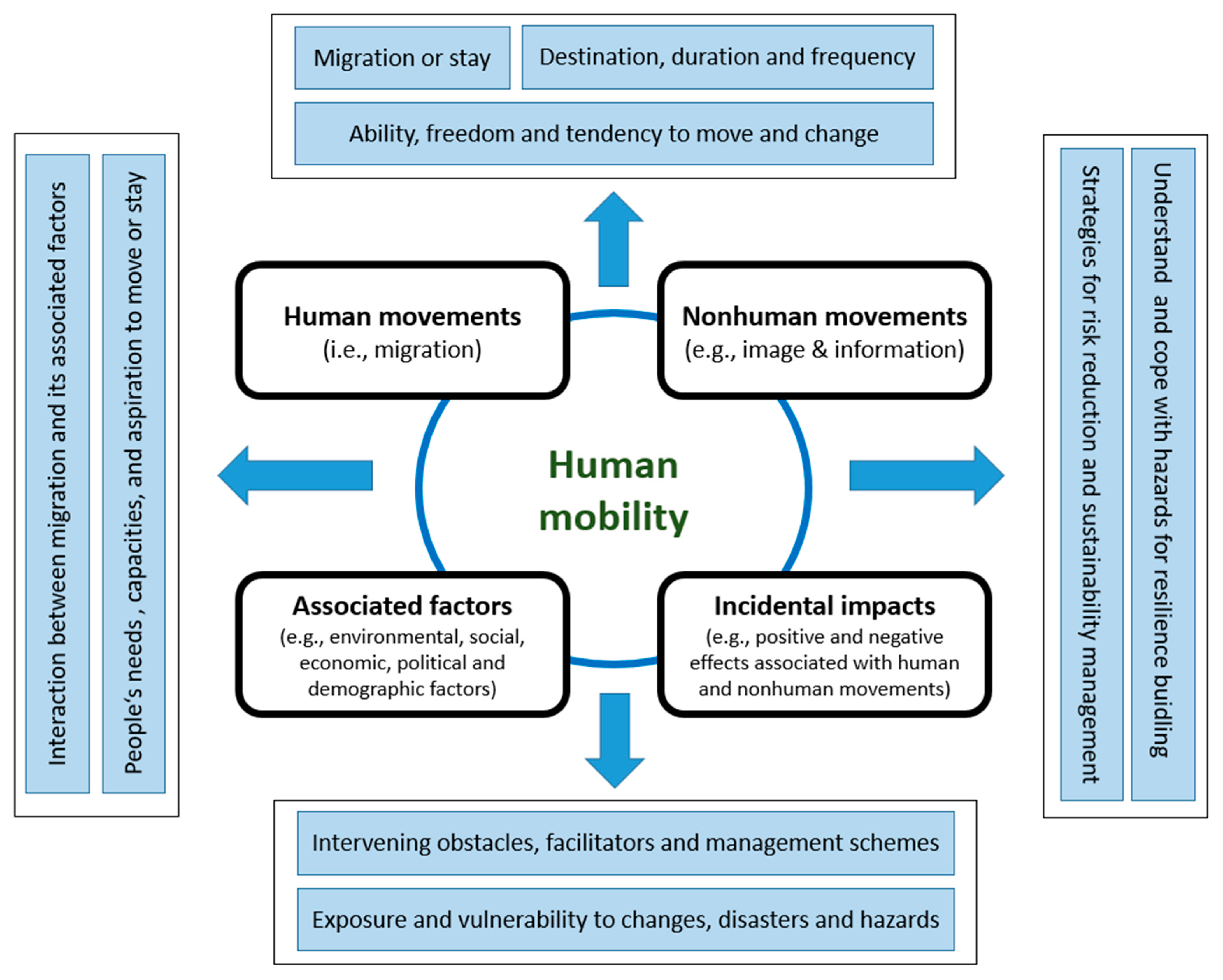Sustainability 15 11661 g001