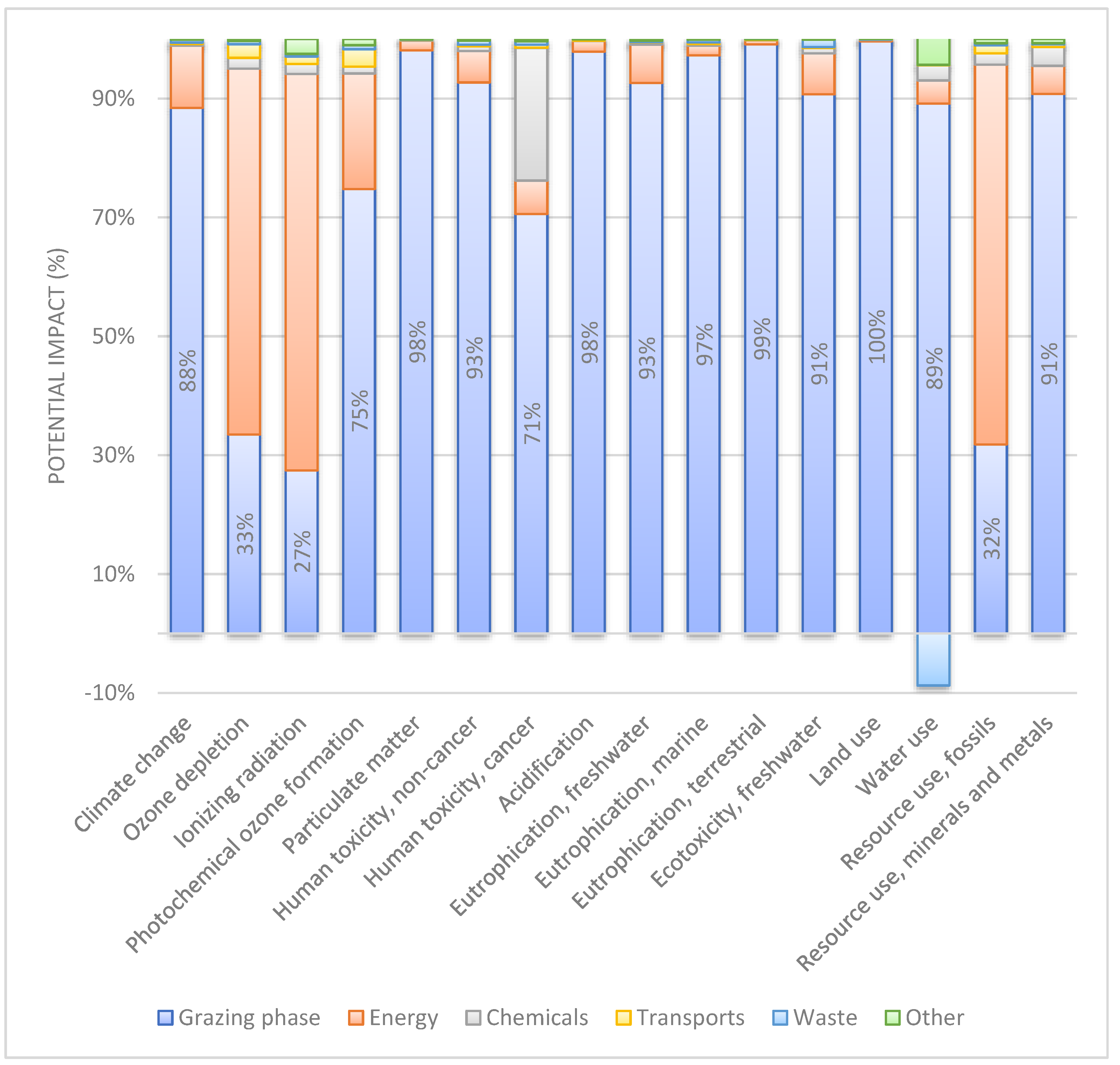 Sustainability 15 11666 g002