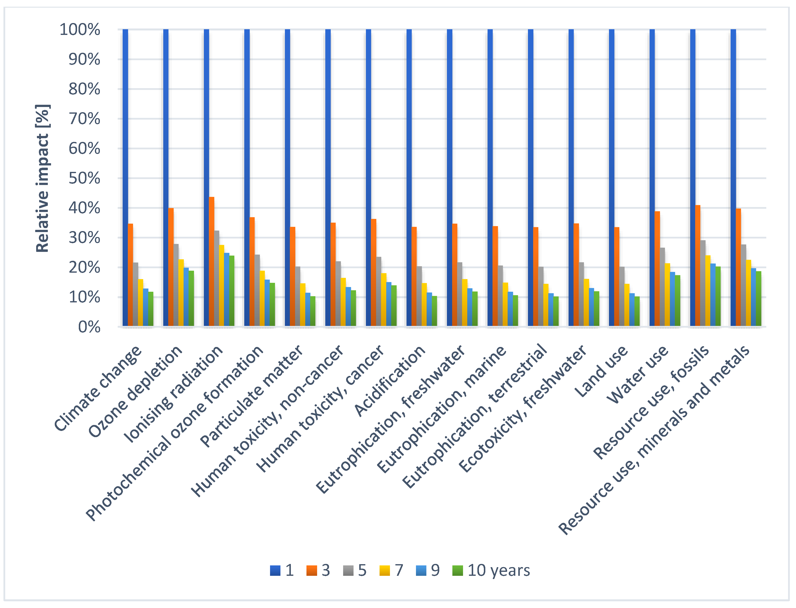 Sustainability 15 11666 g003