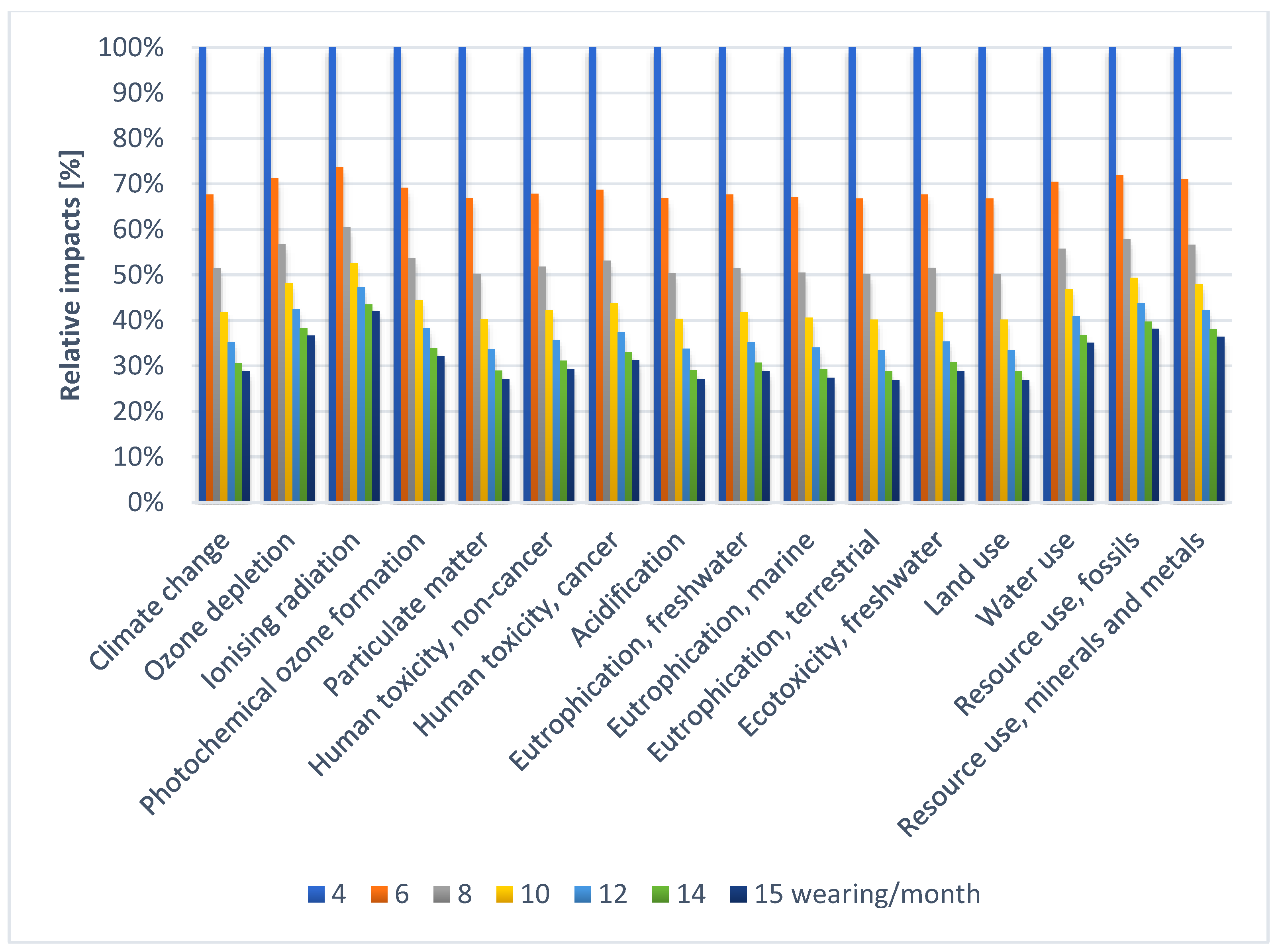 Sustainability 15 11666 g005