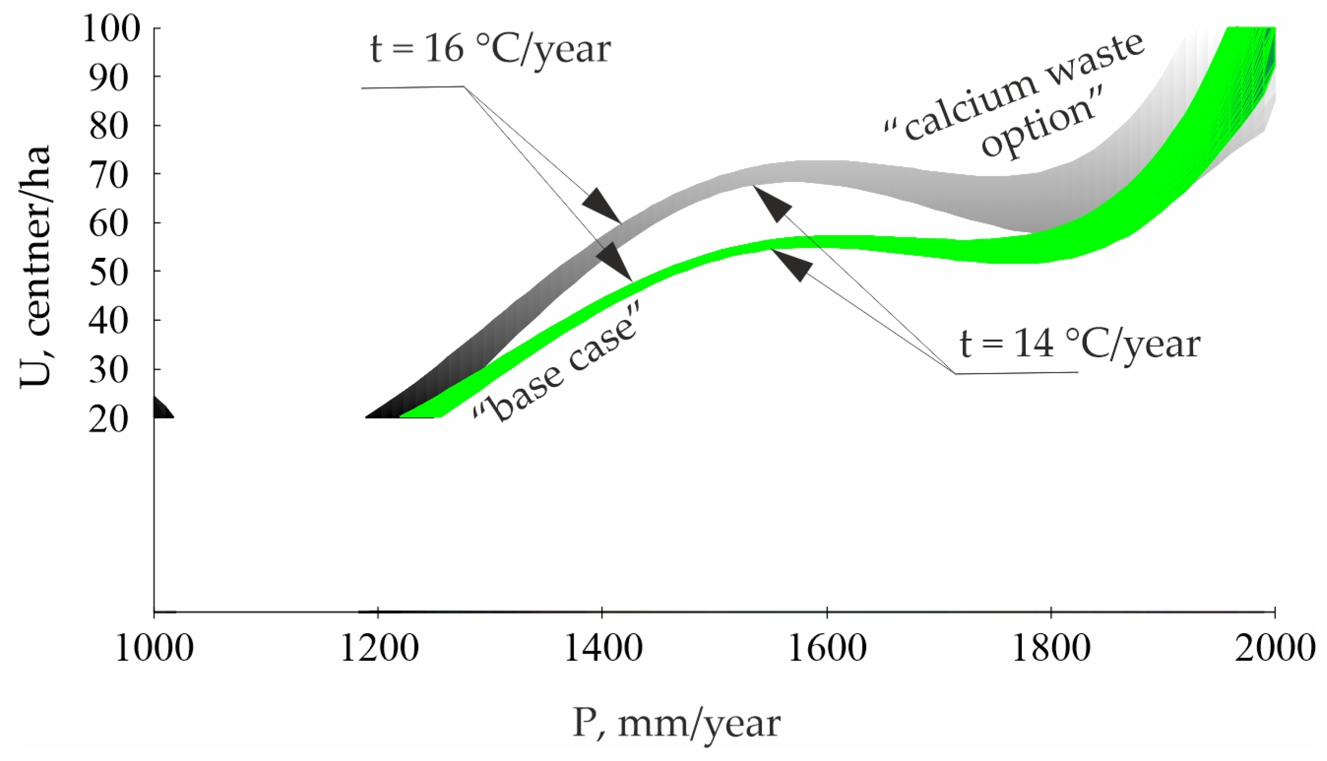 Sustainability 15 11671 g007 Sustainability 15 11671 g007