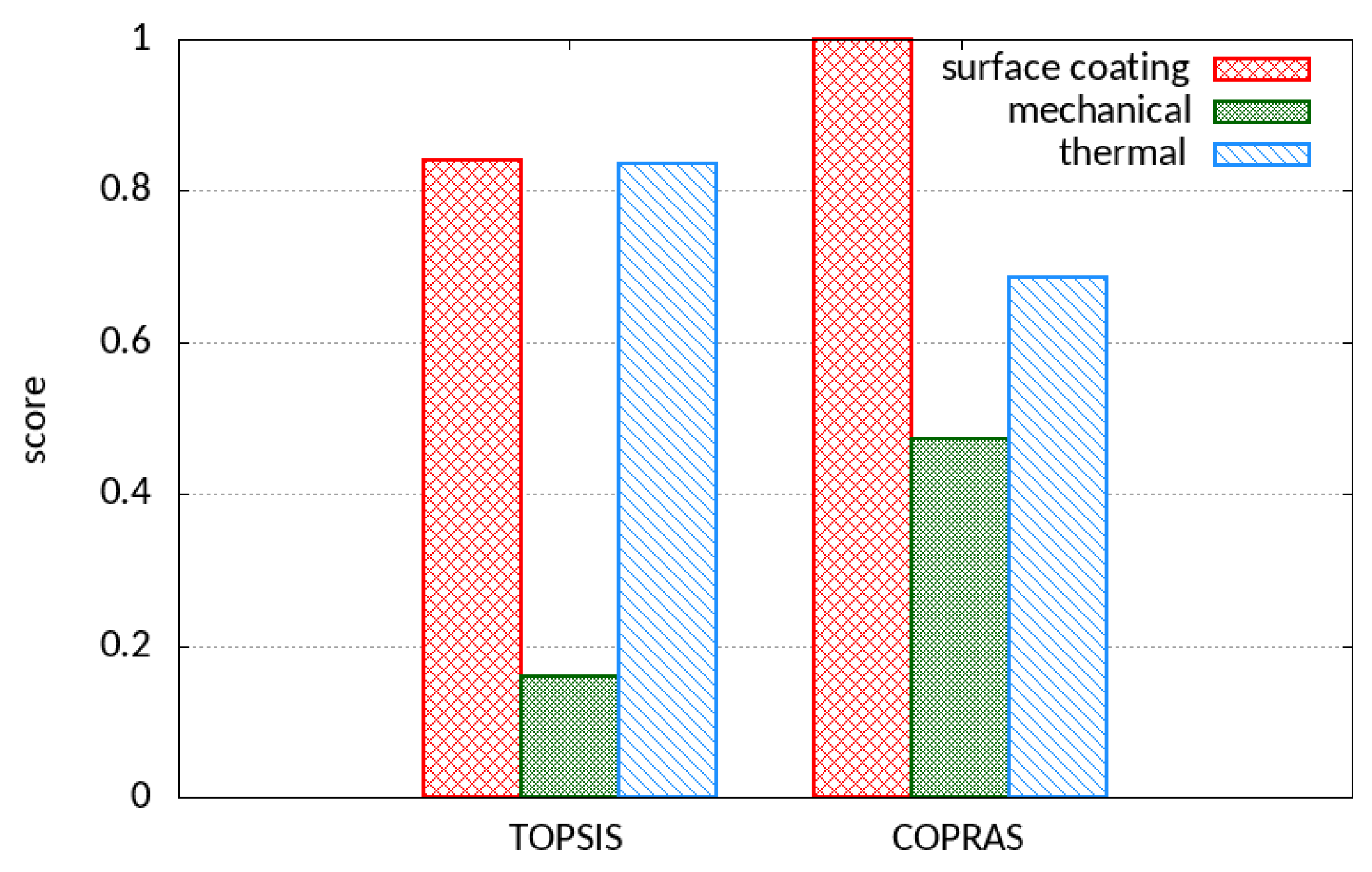 Sustainability 15 11675 g013