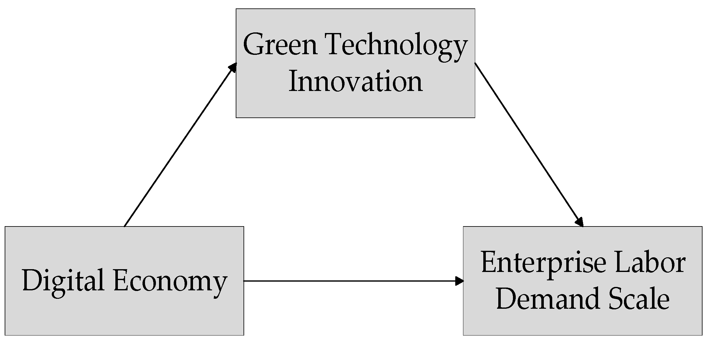 Sustainability 15 11682 g002