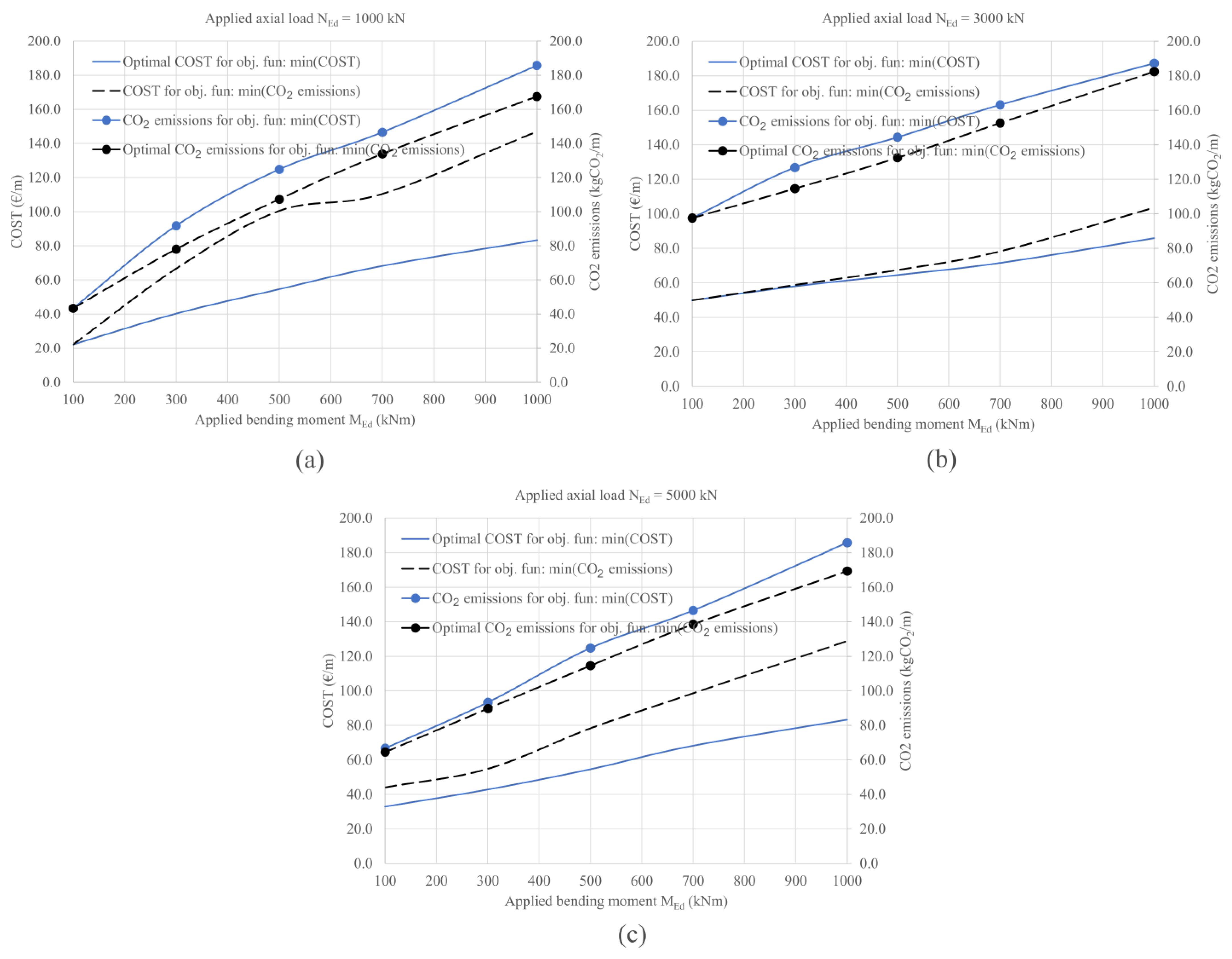 Sustainability 15 11689 g003