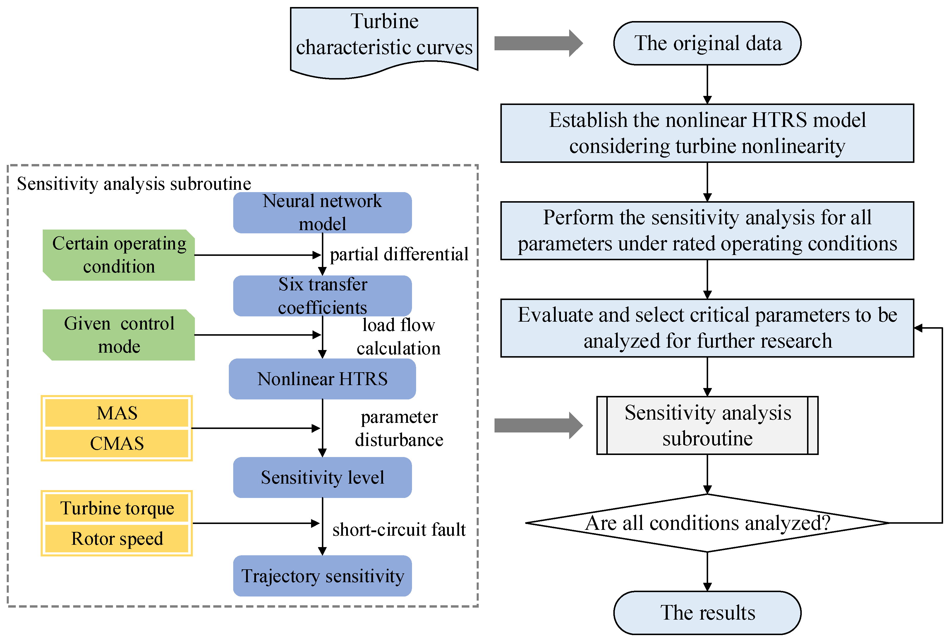 Sustainability 15 11691 g003