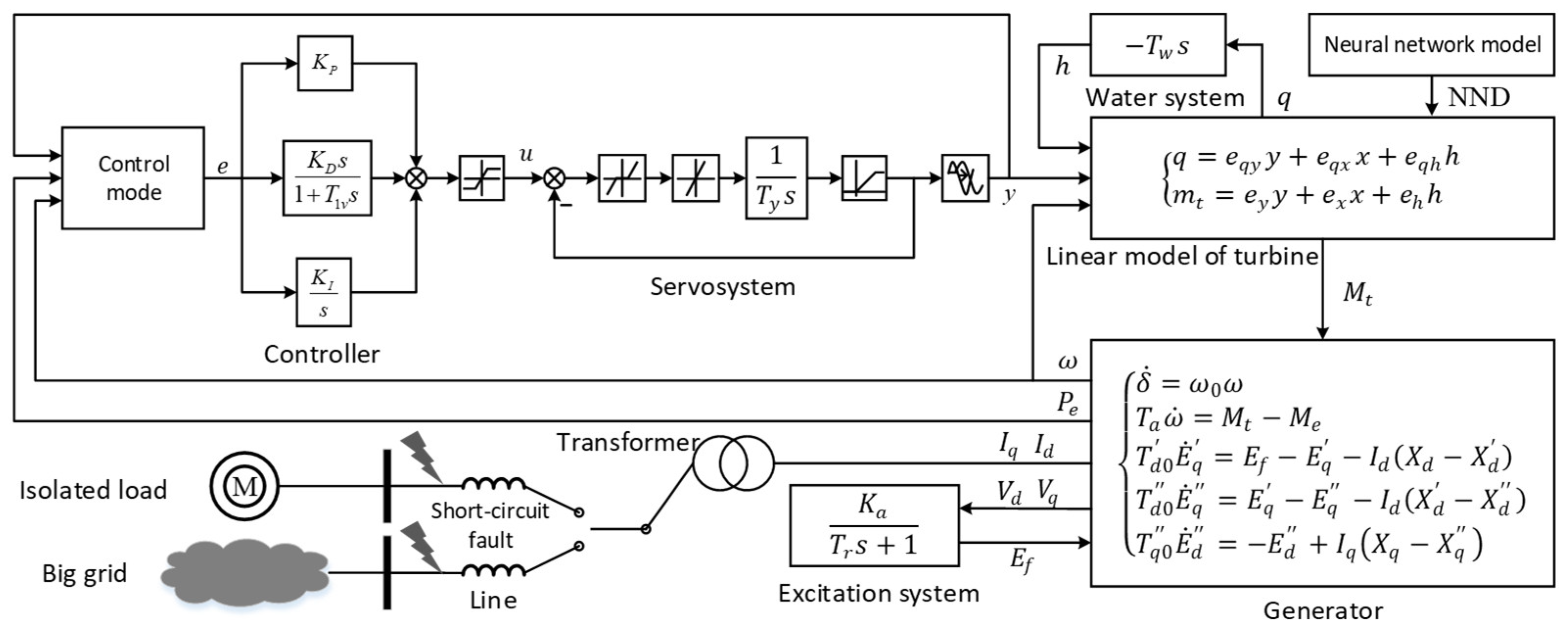Sustainability 15 11691 g004