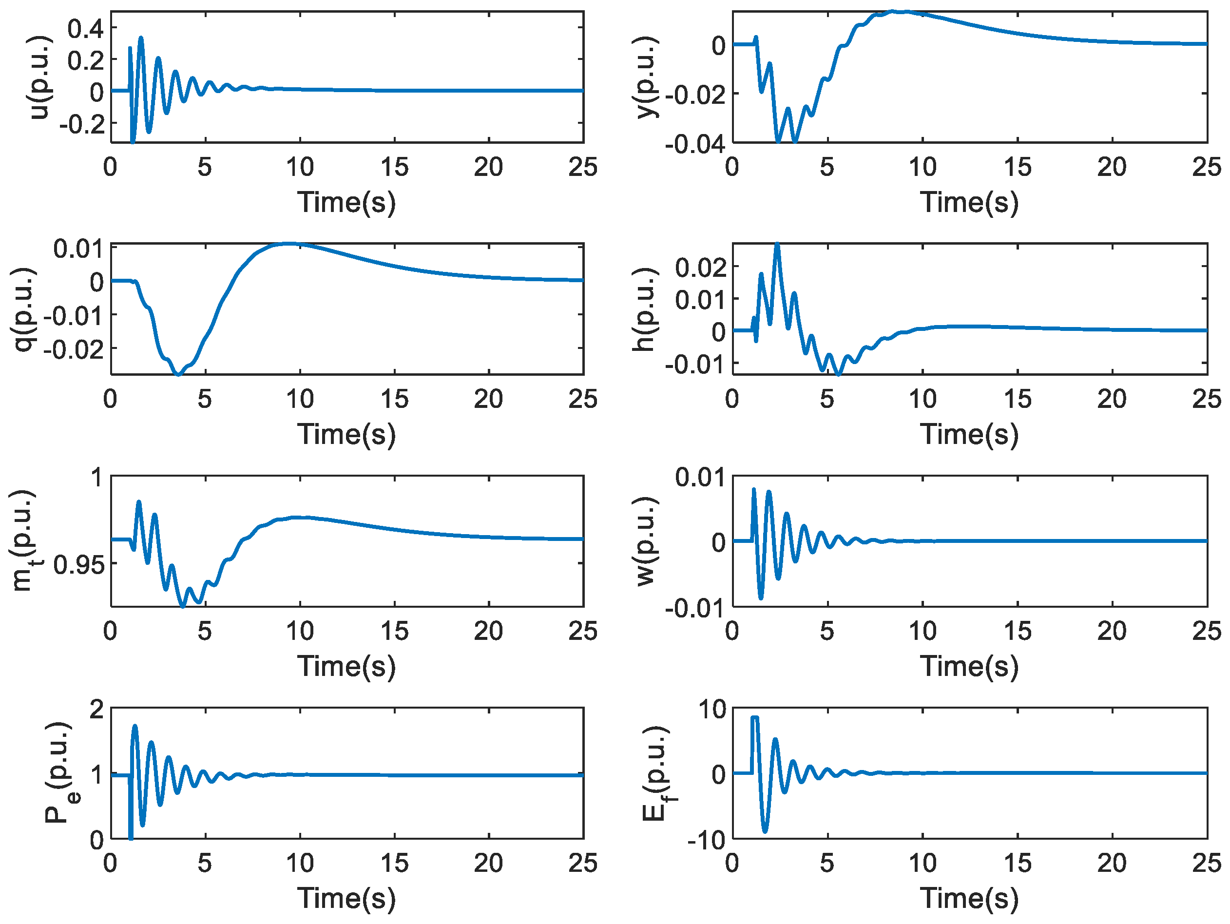 Sustainability 15 11691 g005