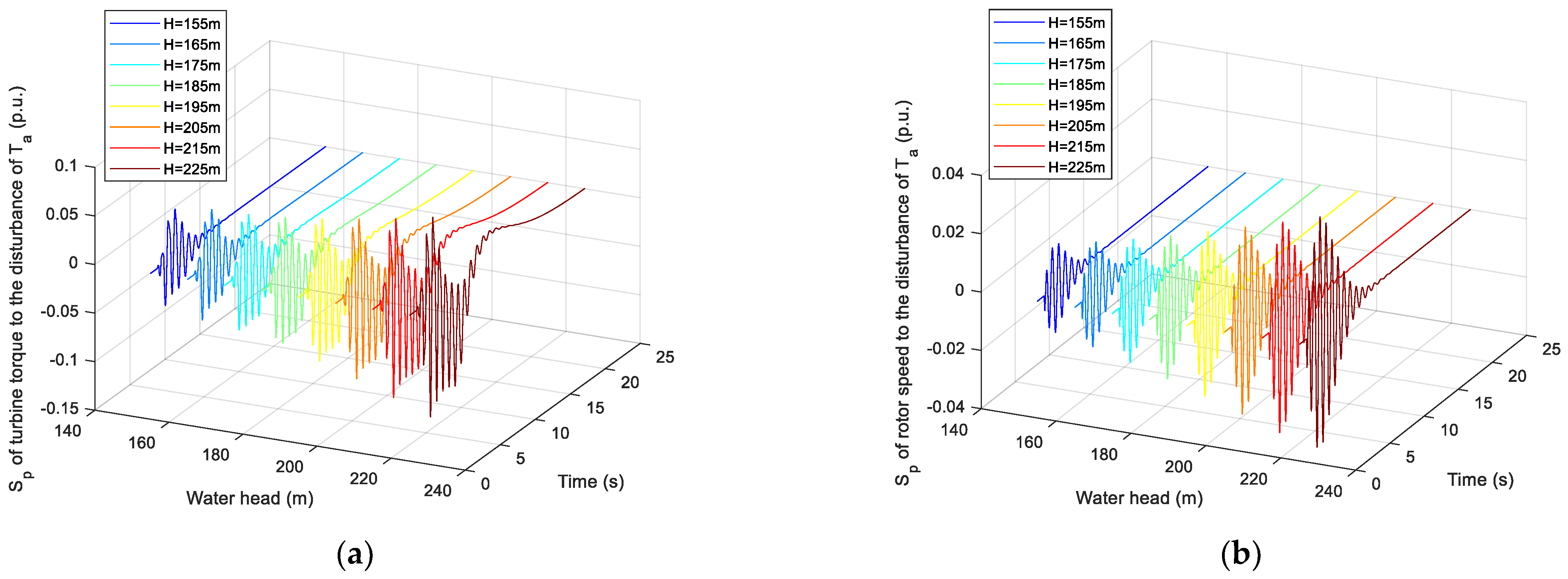 Sustainability 15 11691 g009