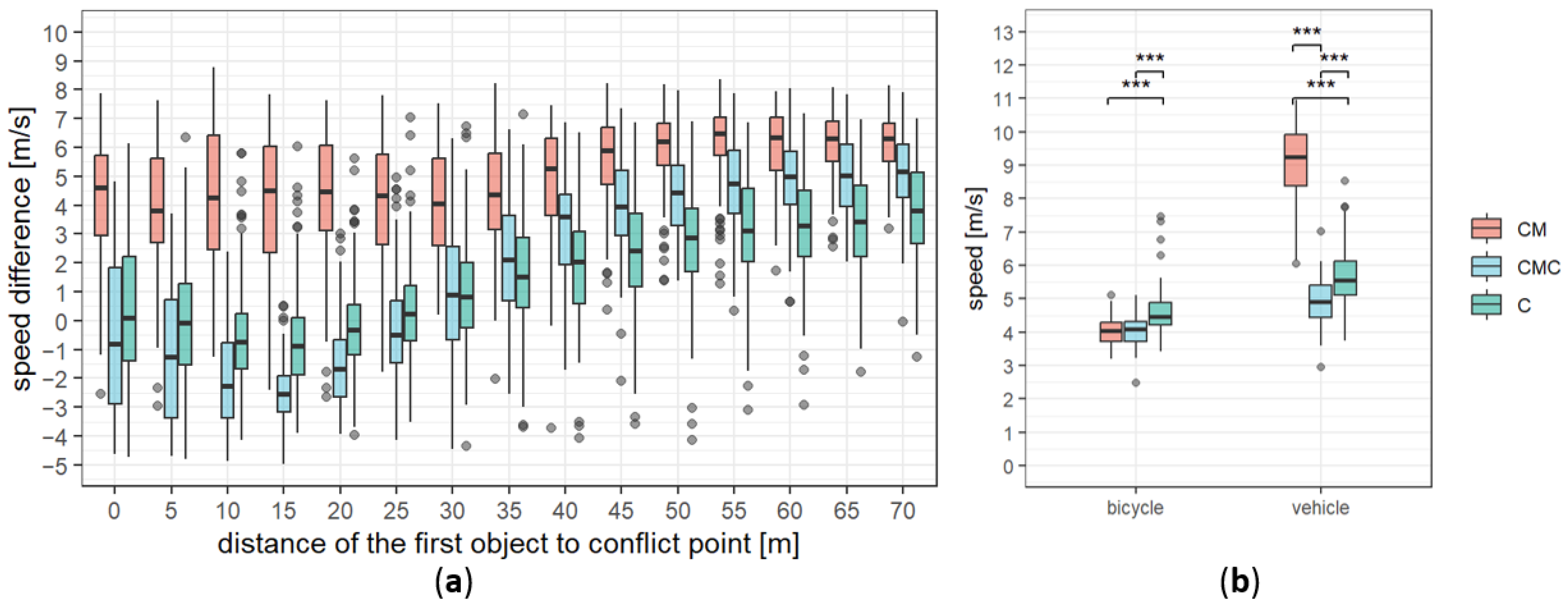 Sustainability 15 11692 g004 Sustainability 15 11692 g004