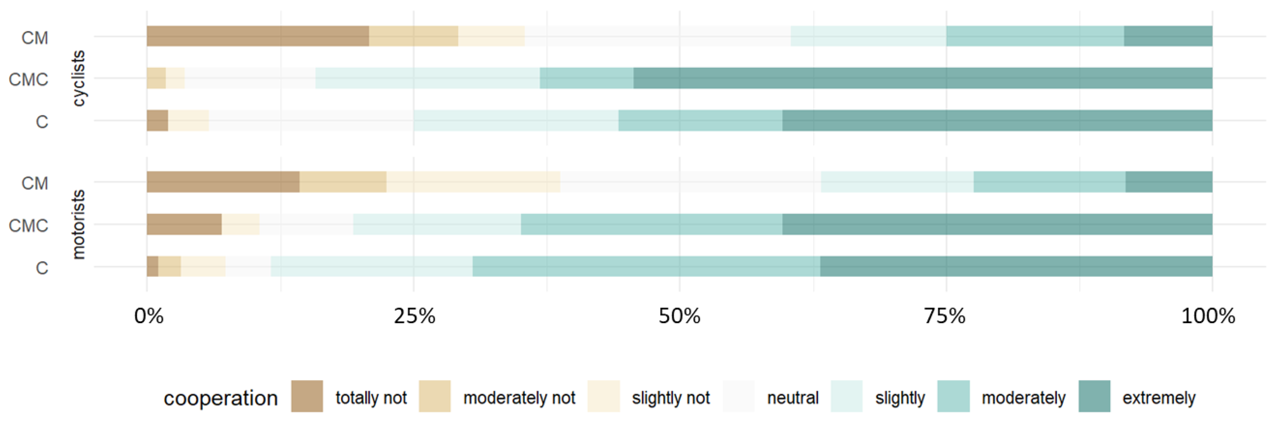 Sustainability 15 11692 g007 Sustainability 15 11692 g007