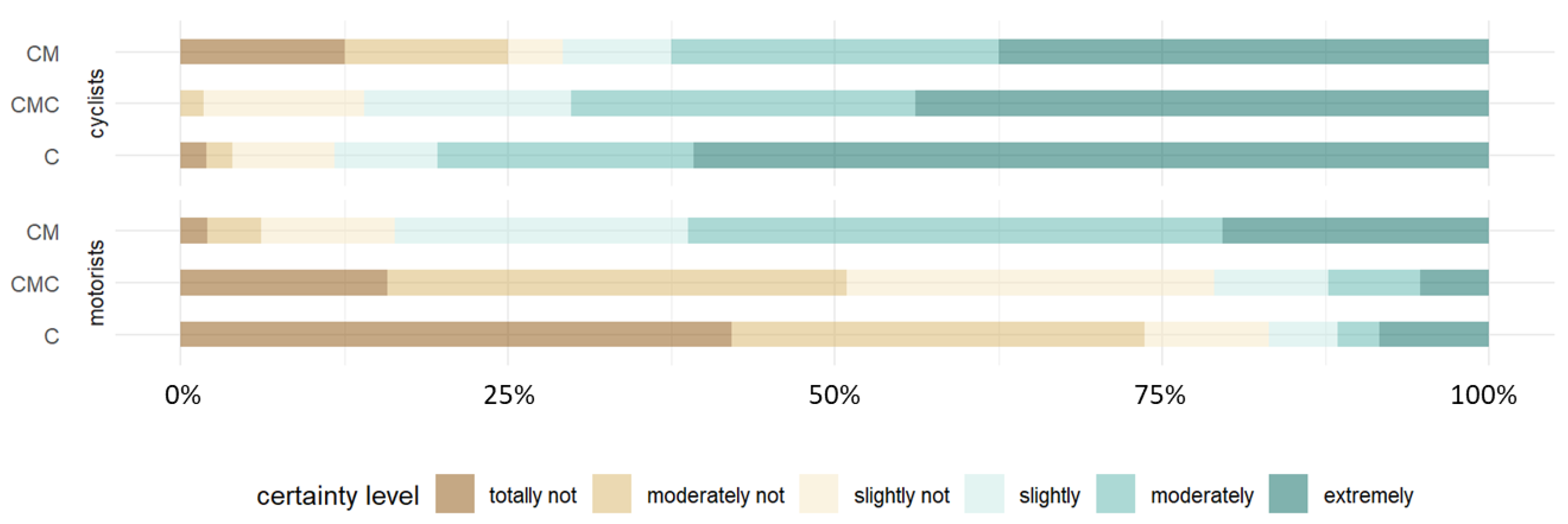 Sustainability 15 11692 g008 Sustainability 15 11692 g008