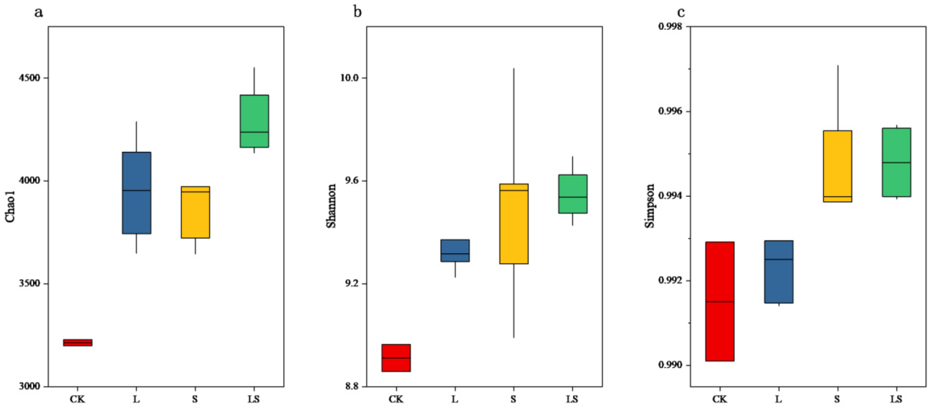 Sustainability 15 11693 g006 Sustainability 15 11693 g006