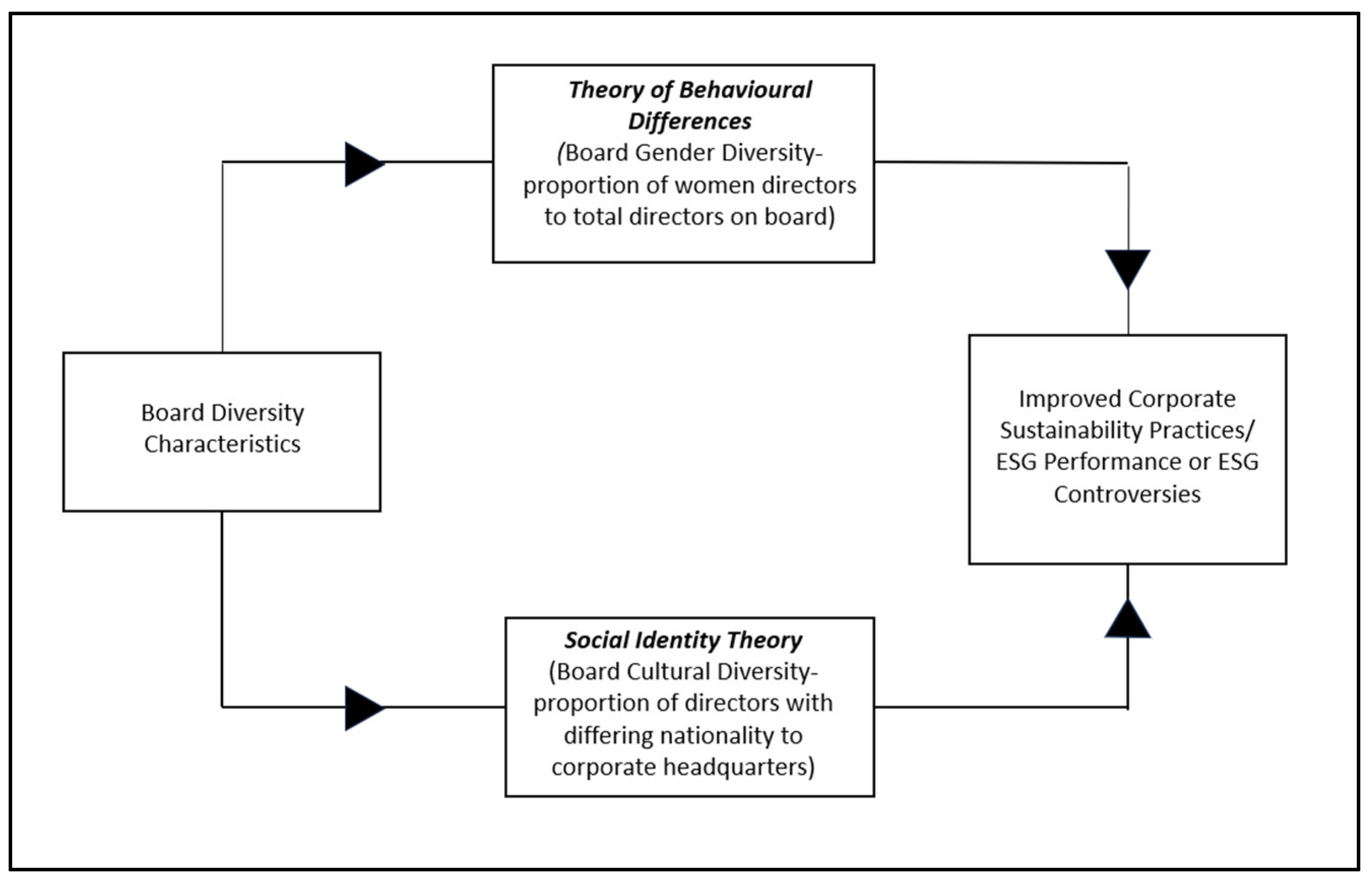 Sustainability 15 11695 g001 Sustainability 15 11695 g001