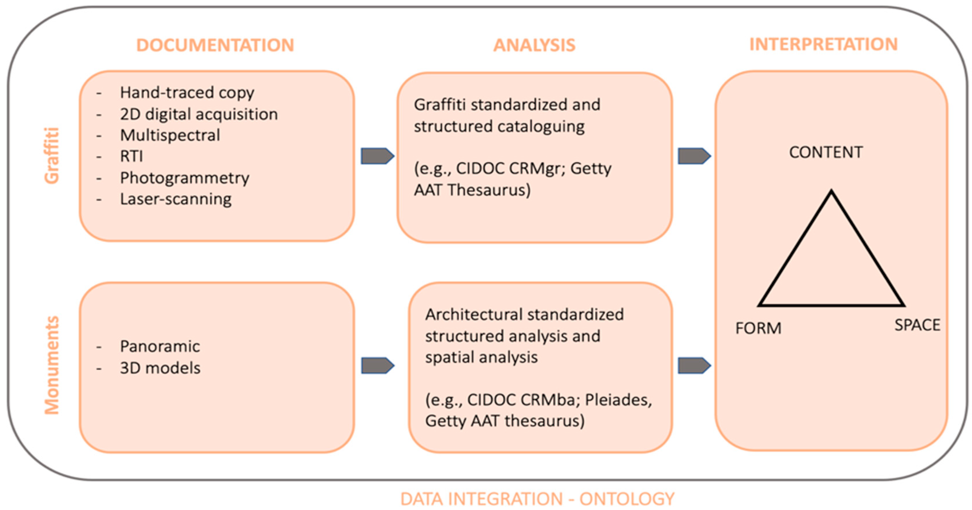 Sustainability 15 11697 g0a1 Sustainability 15 11697 g0a1