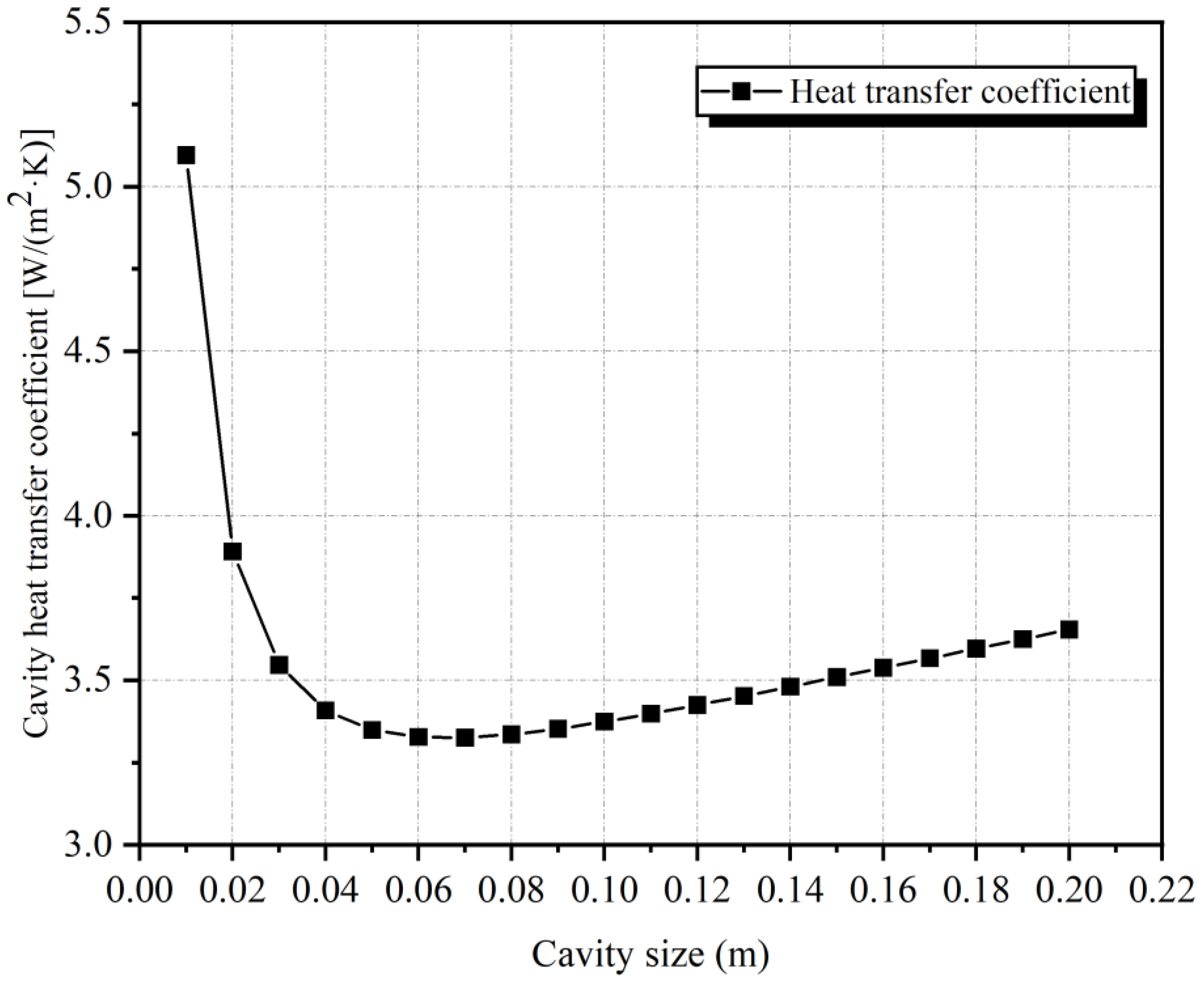 Sustainability 15 11701 g004