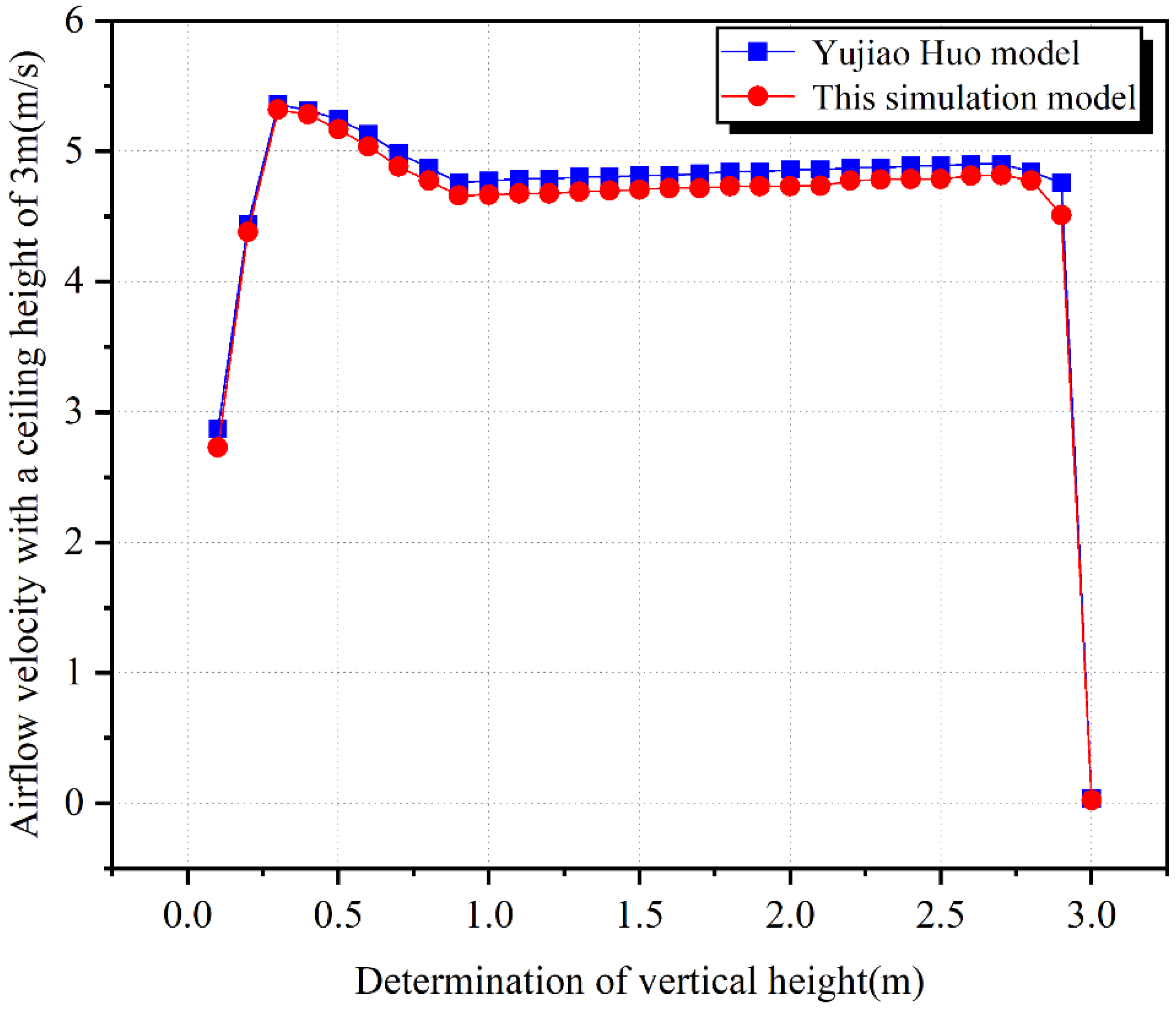 Sustainability 15 11701 g007