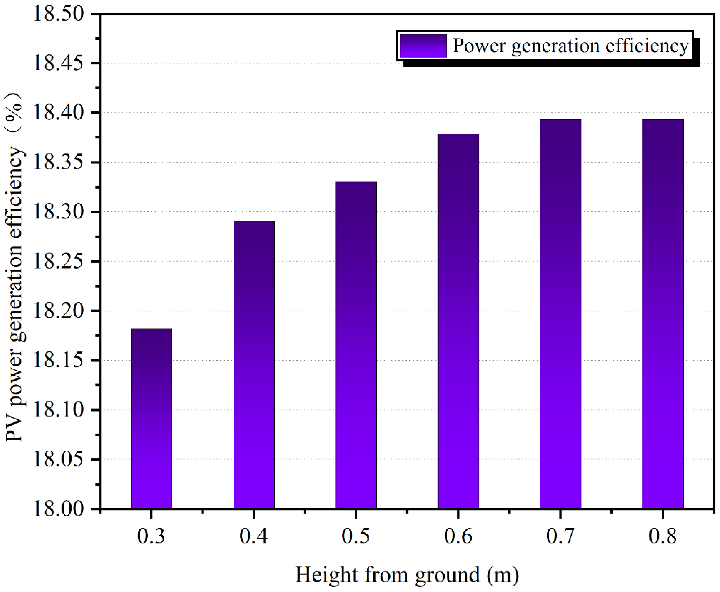Sustainability 15 11701 g009