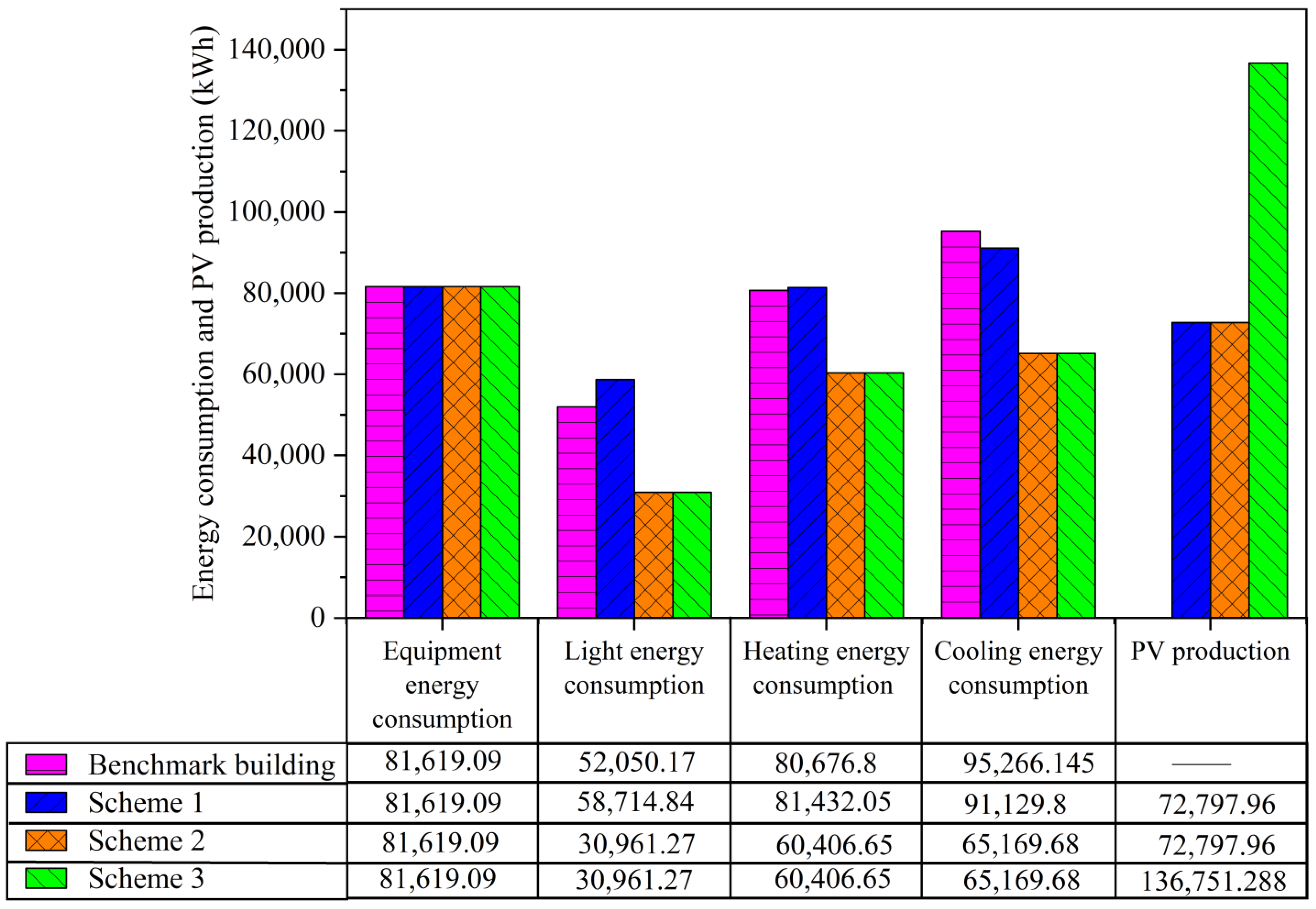 Sustainability 15 11701 g011