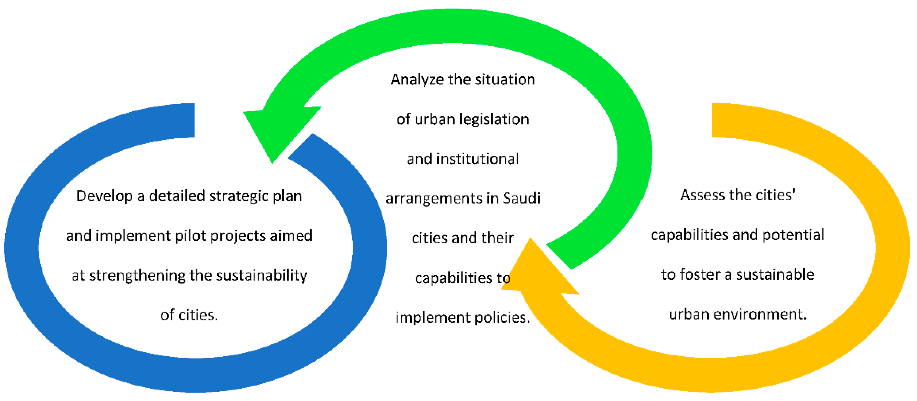 Sustainability 15 11705 g001