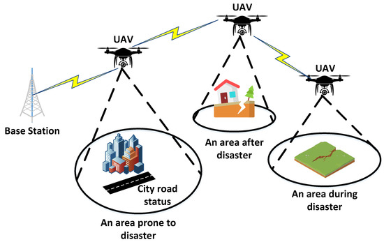 Early Detection of Earthquakes Using ... Circuit Diagram
